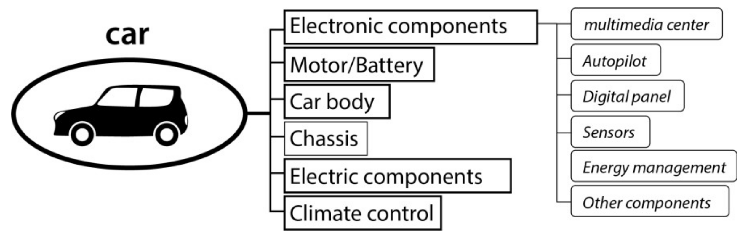 Sustainability 13 11073 g018