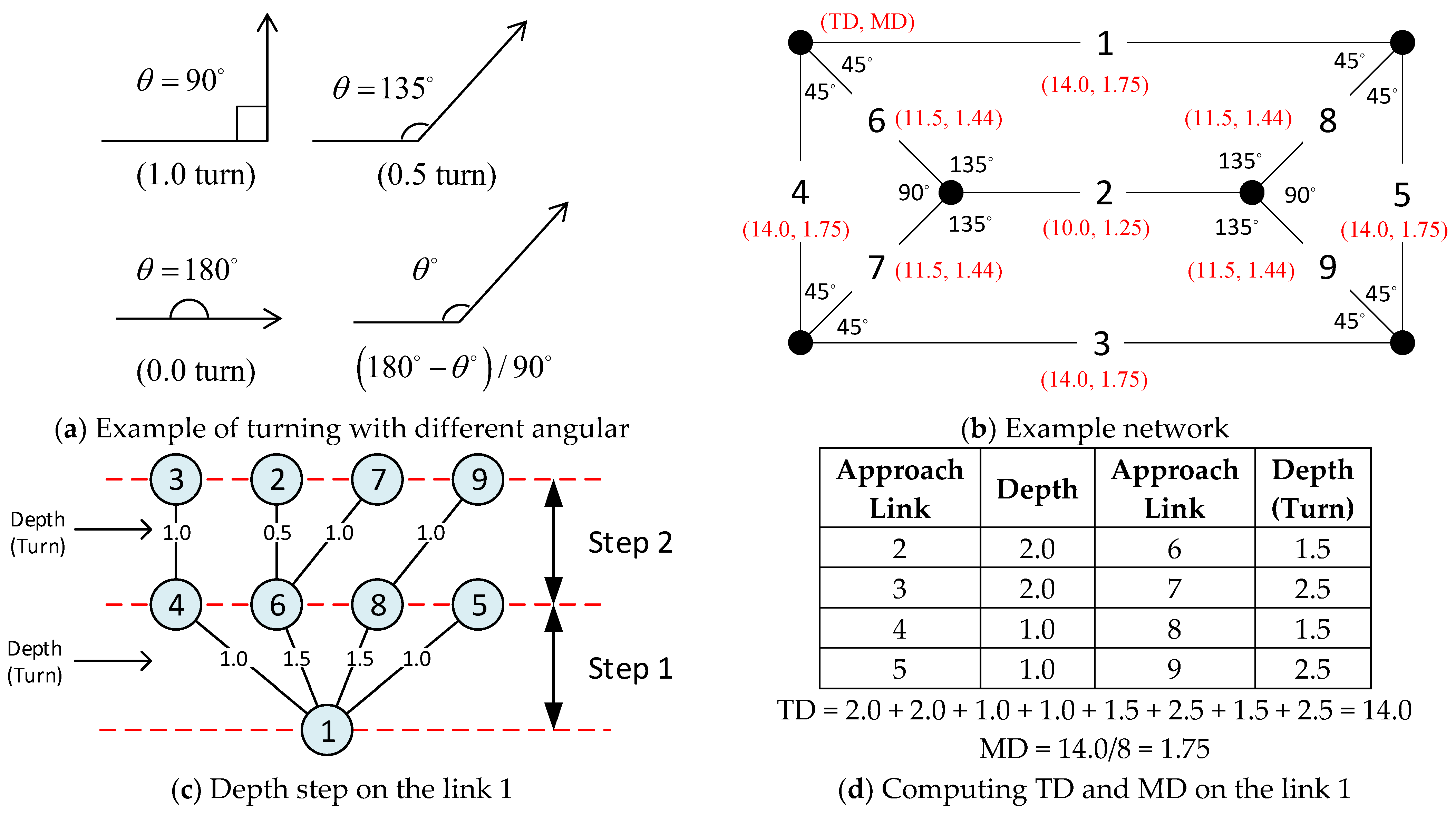 Sustainability 13 11078 g001
