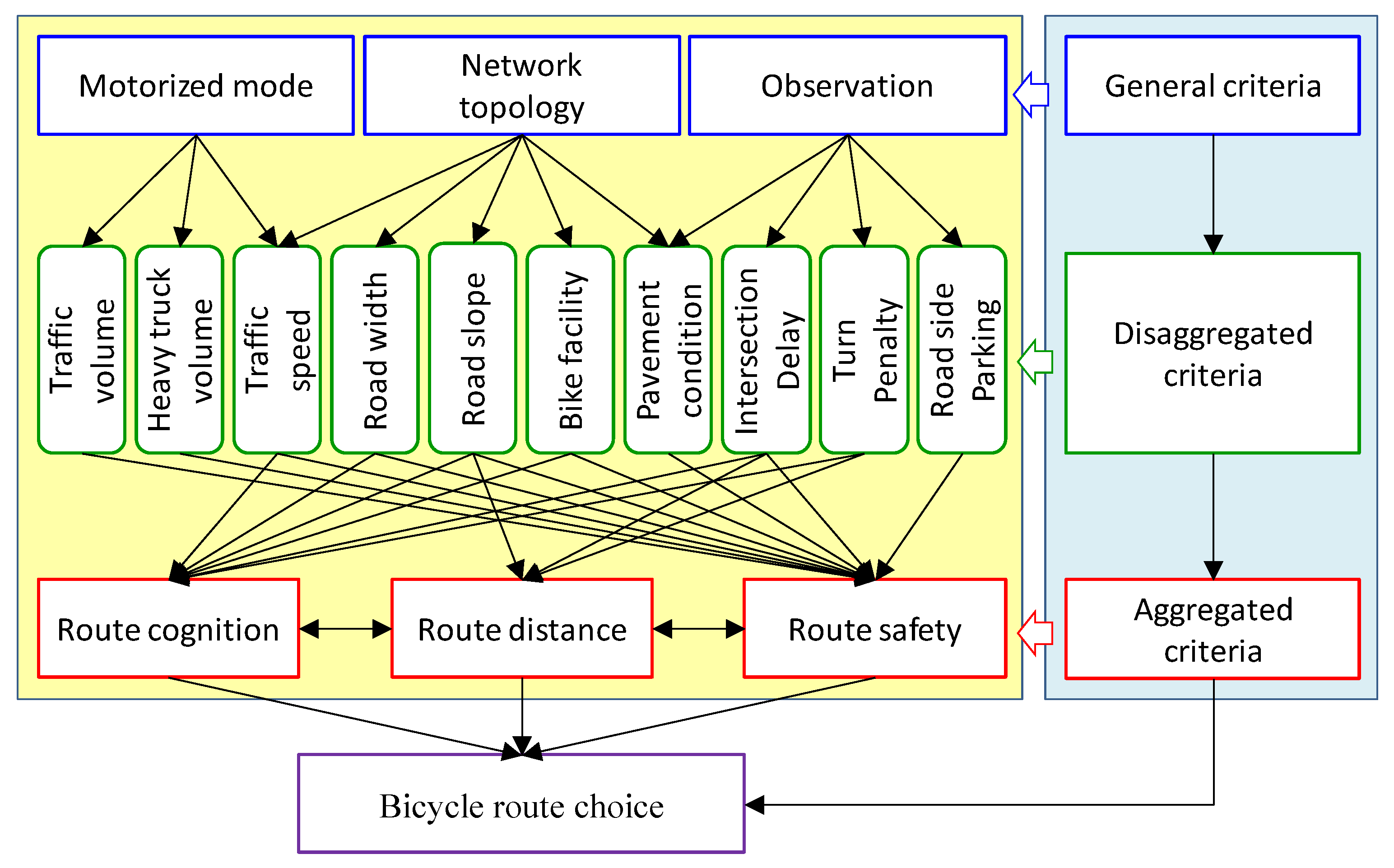 Sustainability 13 11078 g002