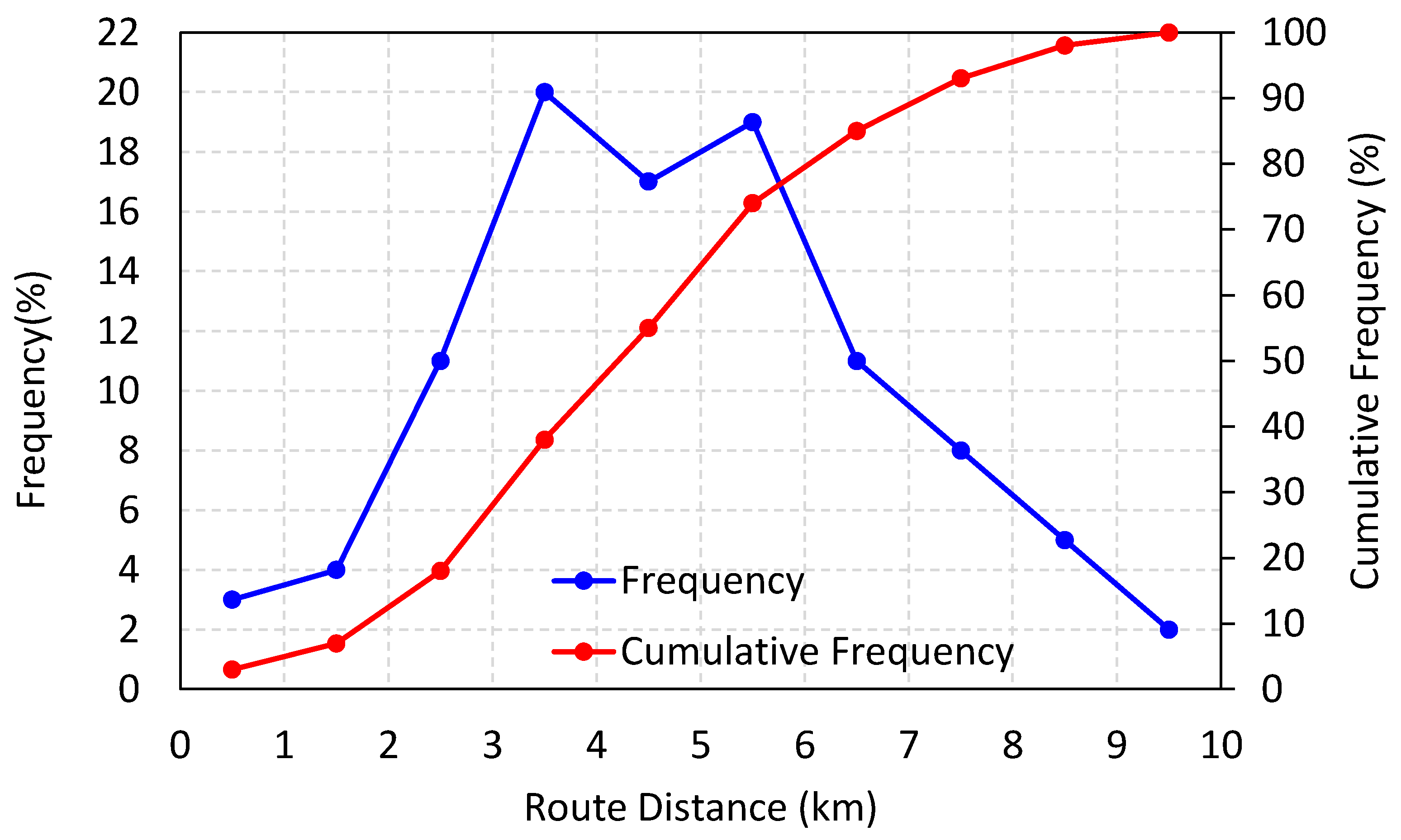 Sustainability 13 11078 g004