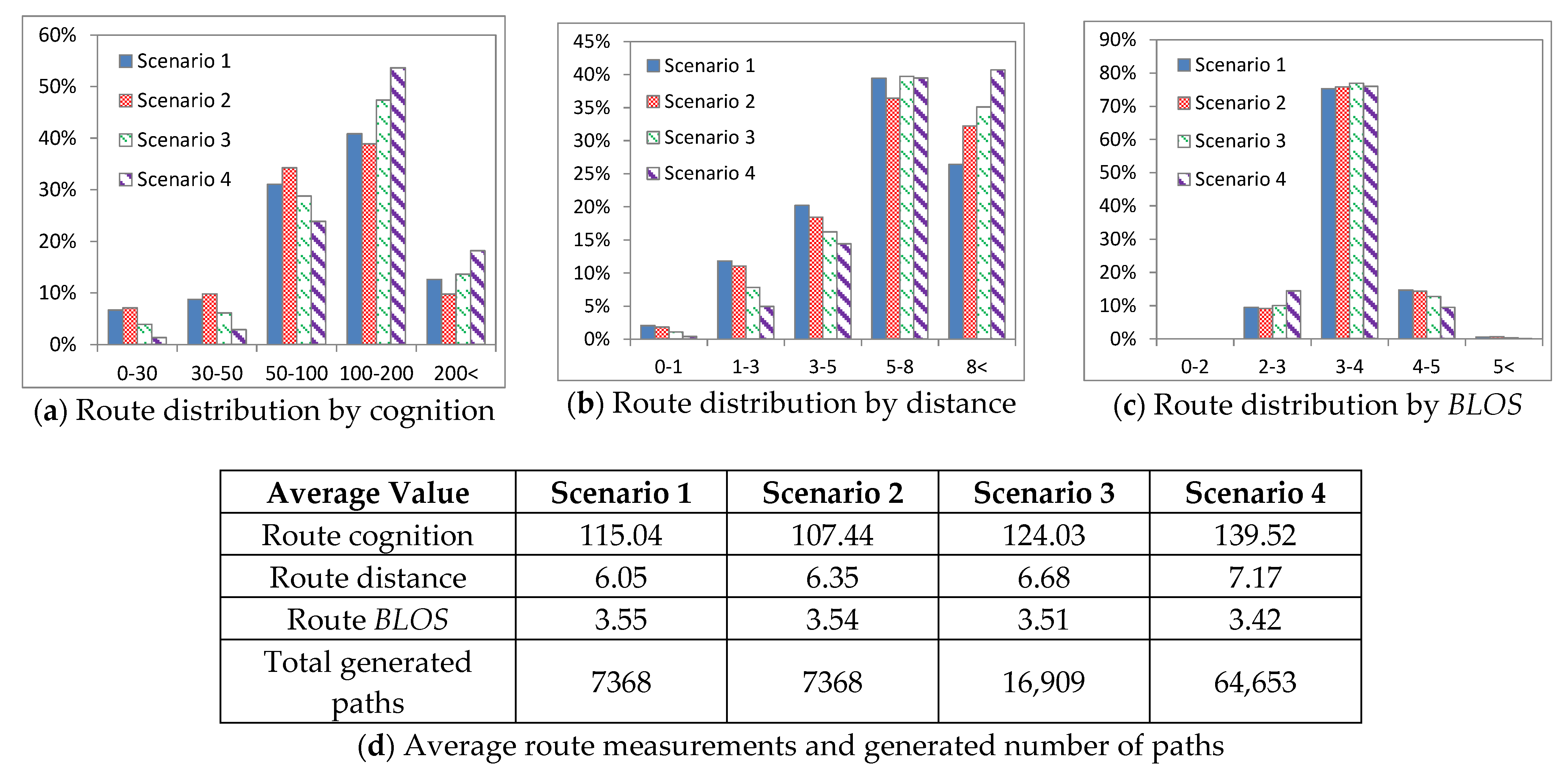 Sustainability 13 11078 g008