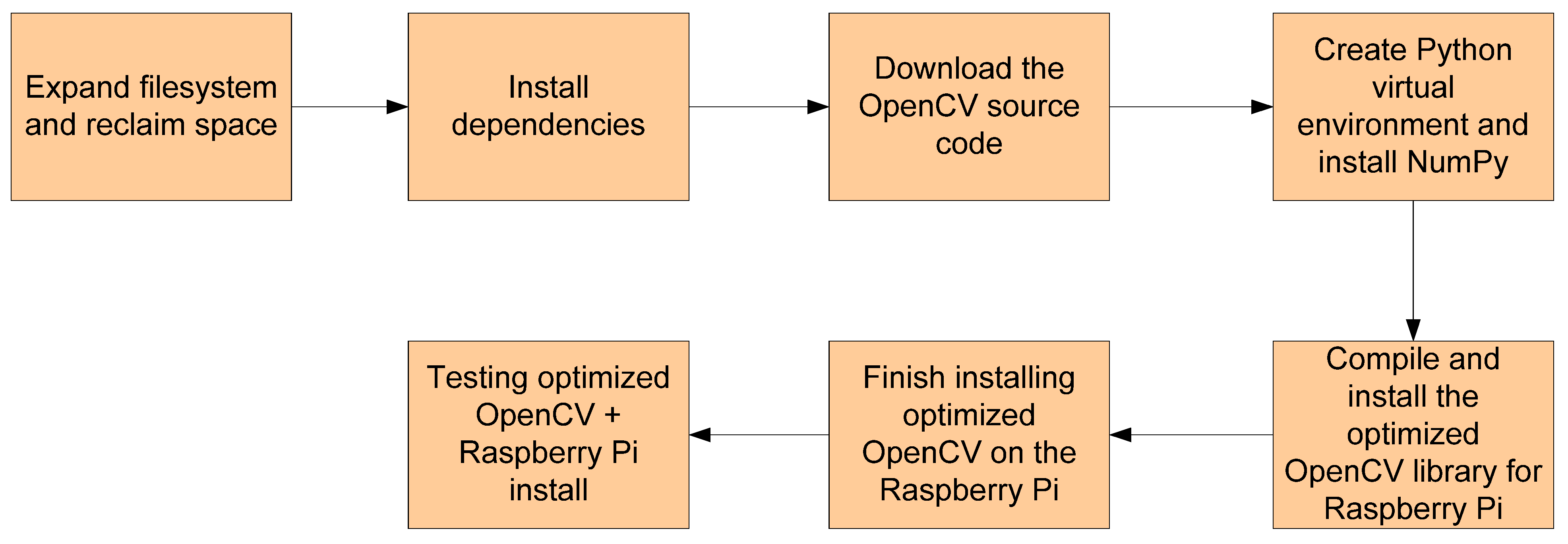 Sustainability 13 11082 g002