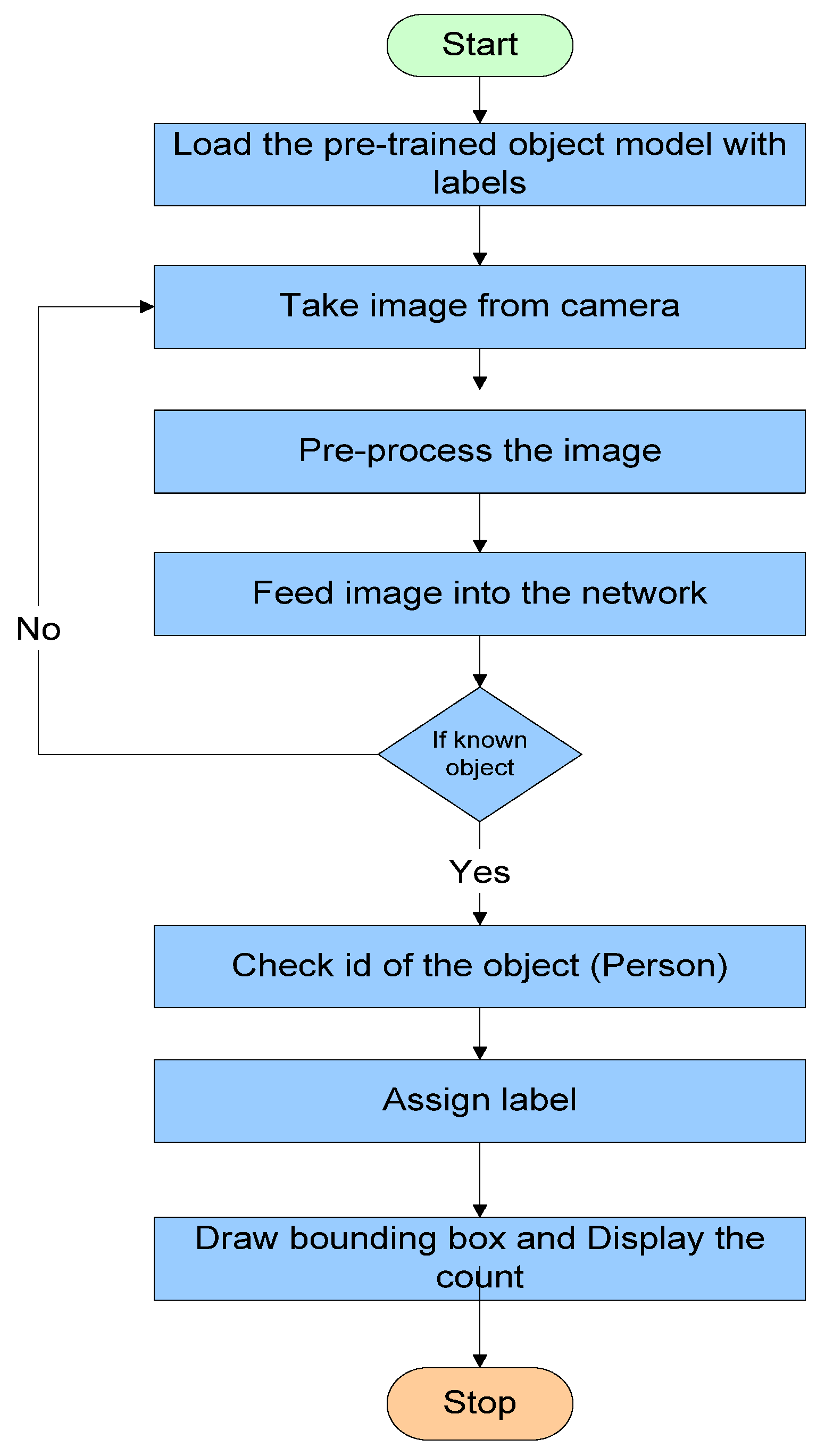 Sustainability 13 11082 g006