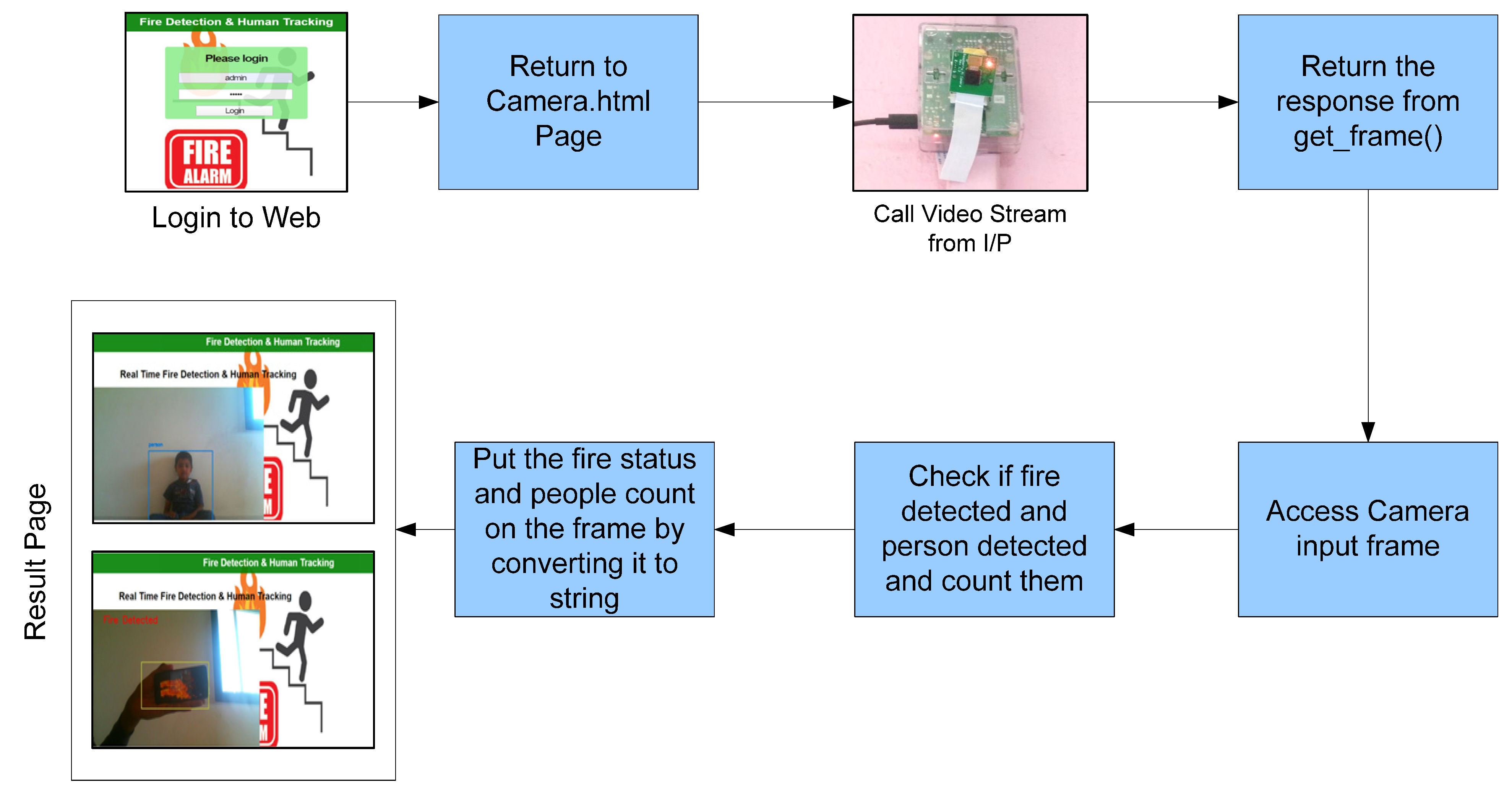 Sustainability 13 11082 g010