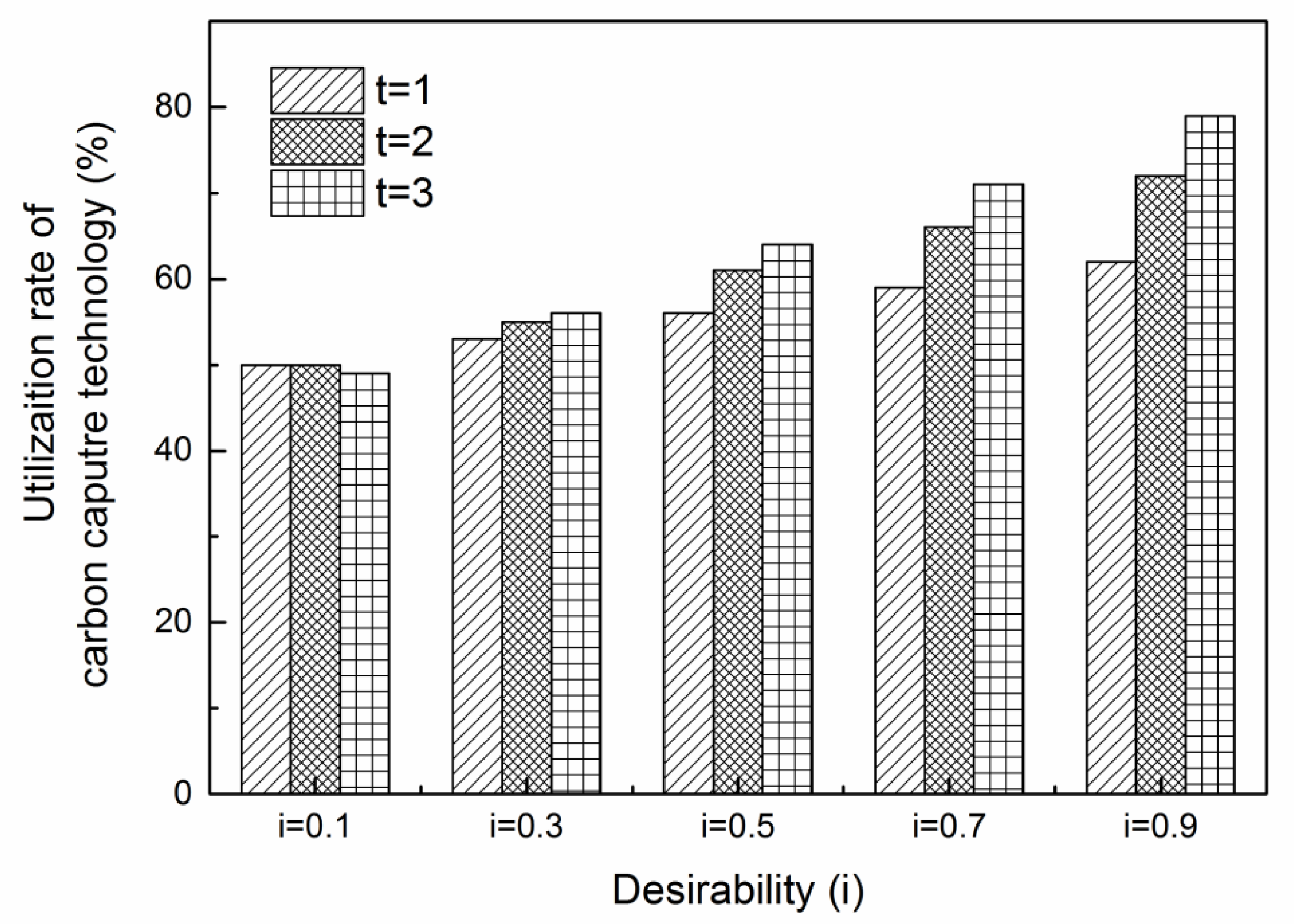Sustainability 13 11084 g004