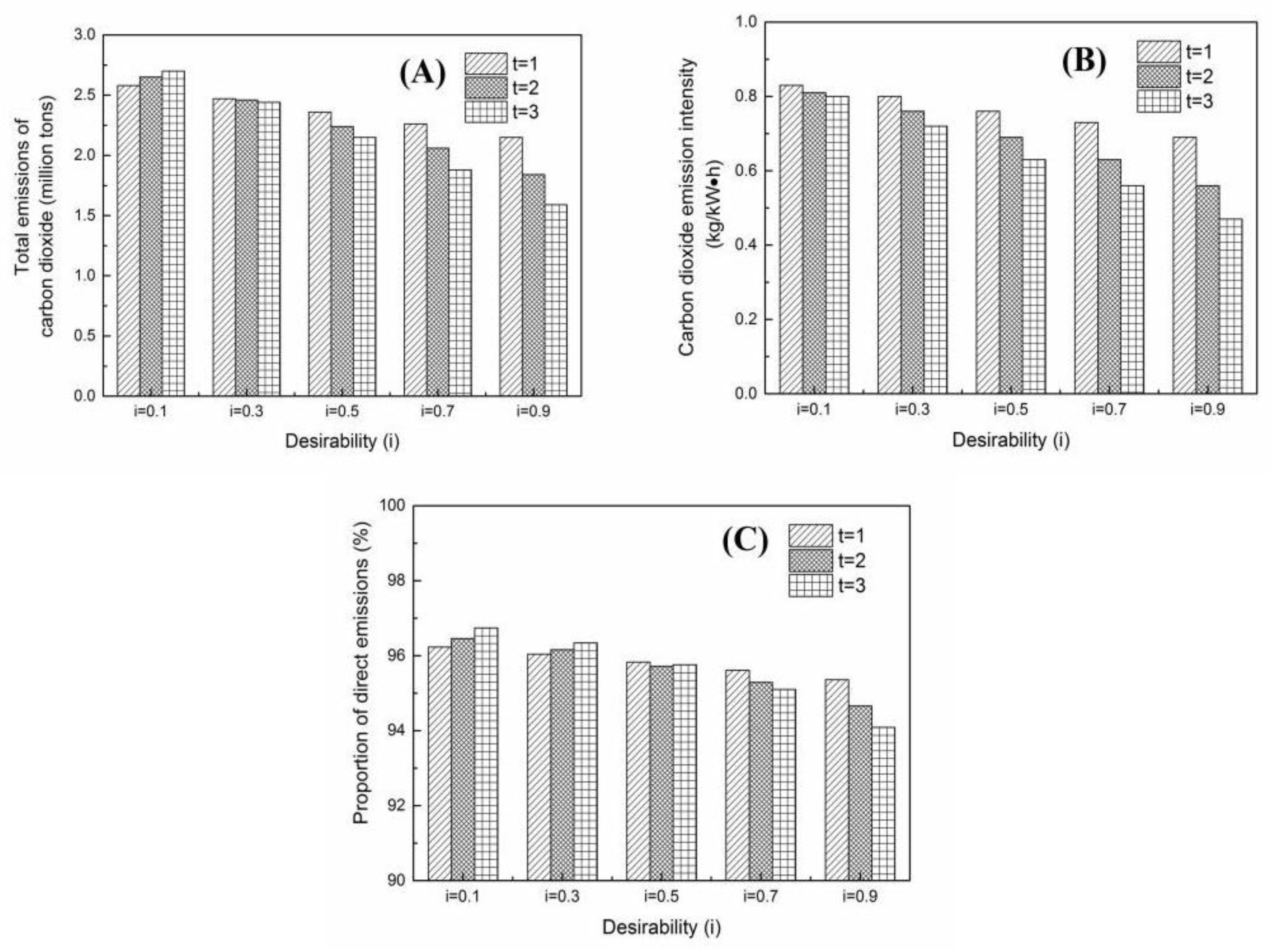 Sustainability 13 11084 g005