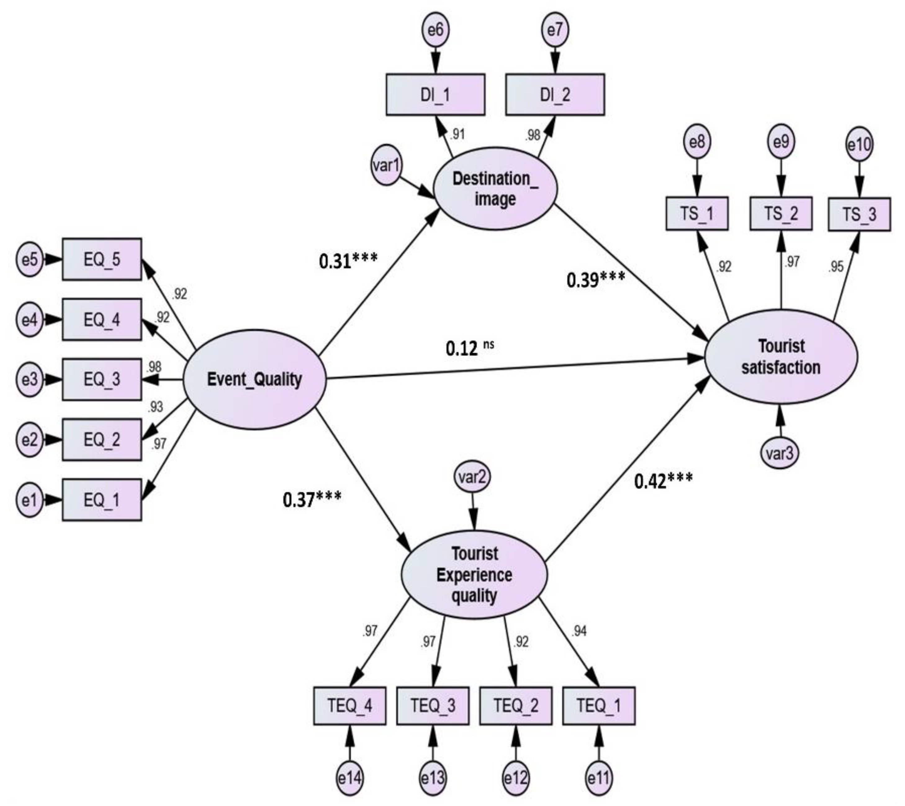 Sustainability 13 11086 g002