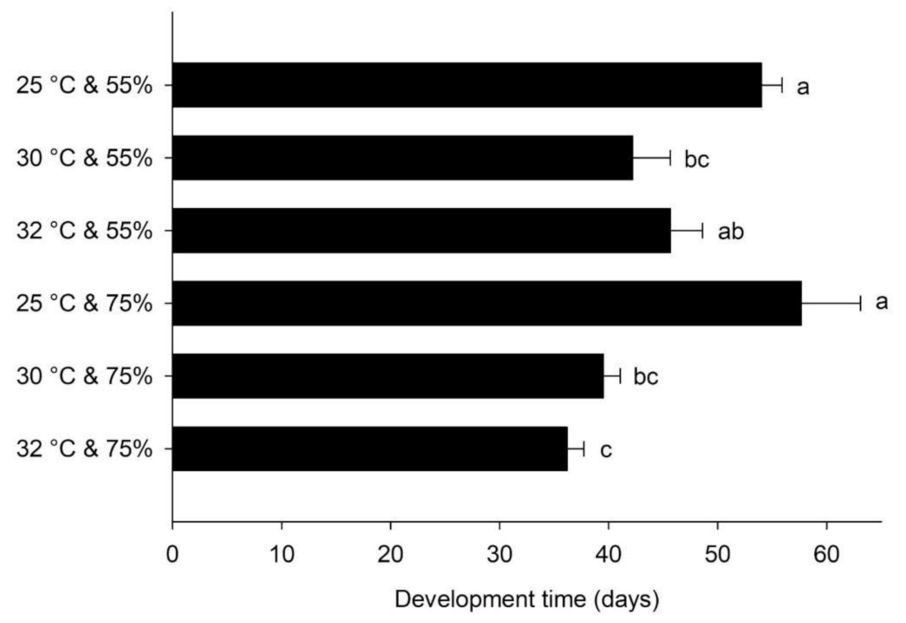 Sustainability 13 11087 g003