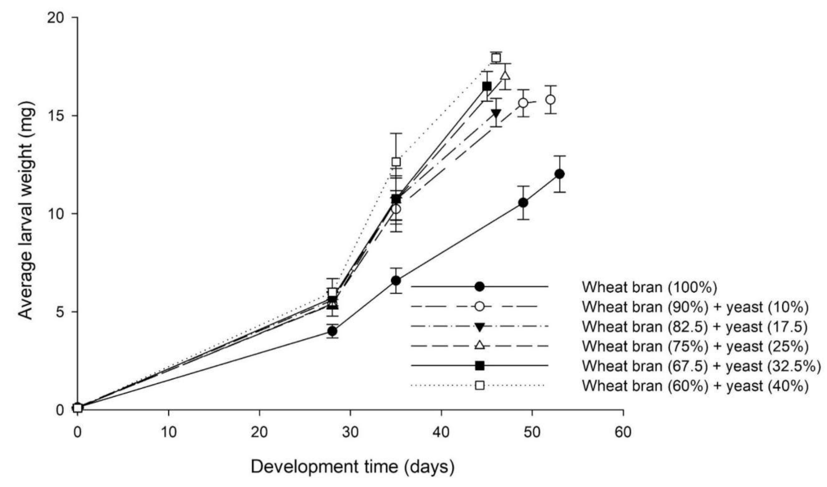 Sustainability 13 11087 g005