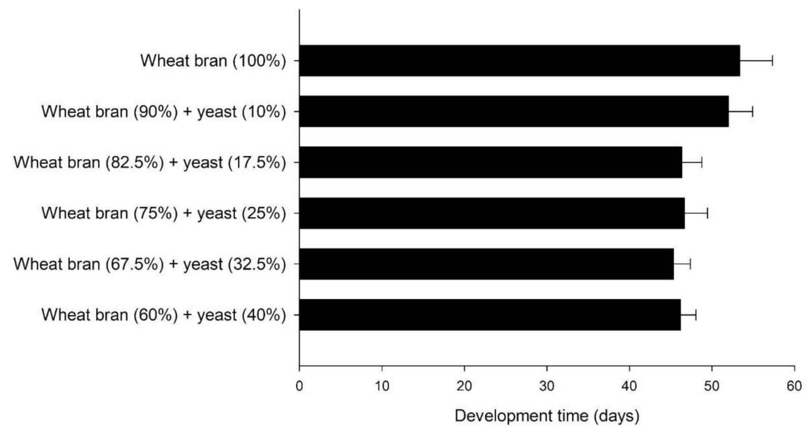 Sustainability 13 11087 g006
