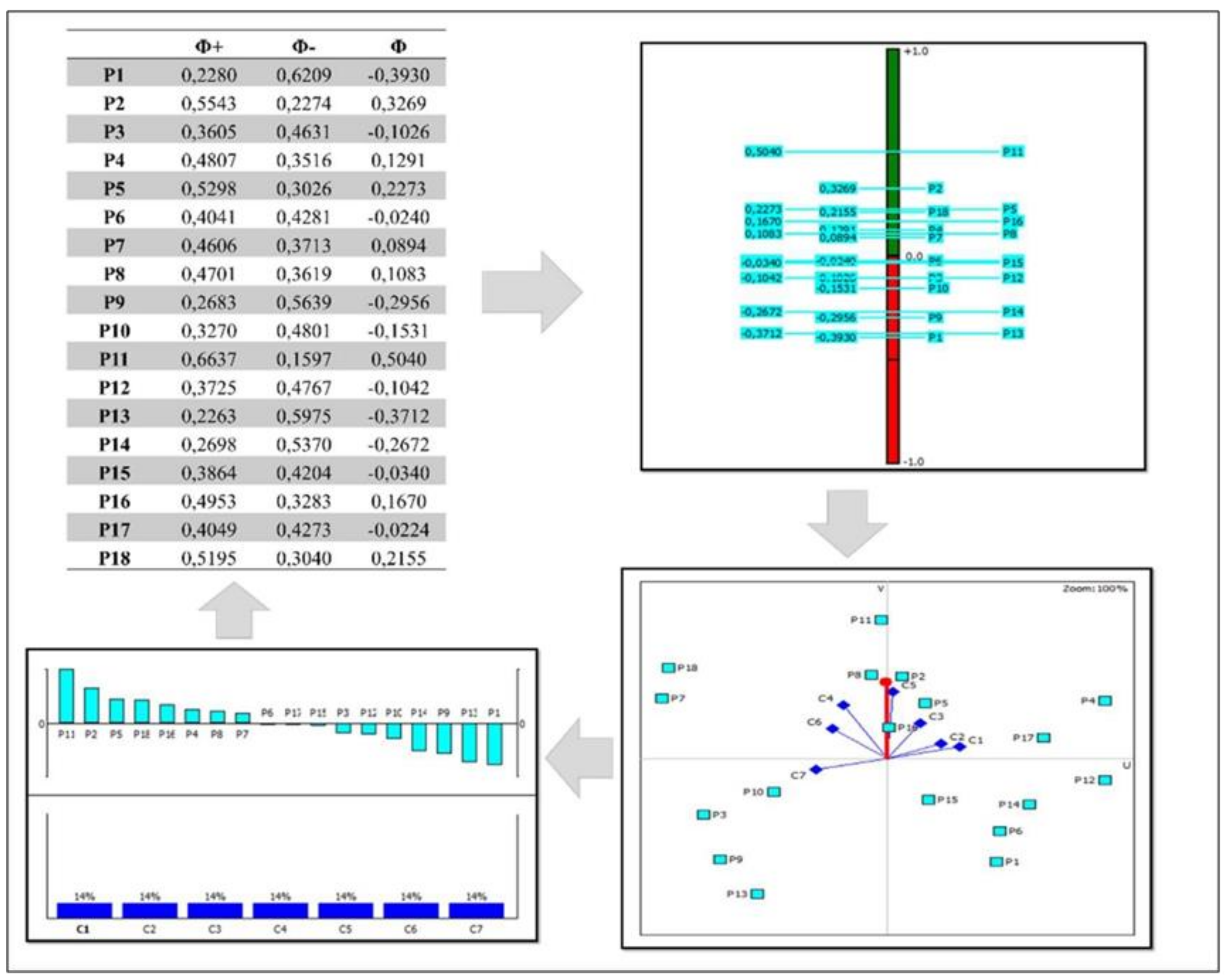 Sustainability 13 11091 g005