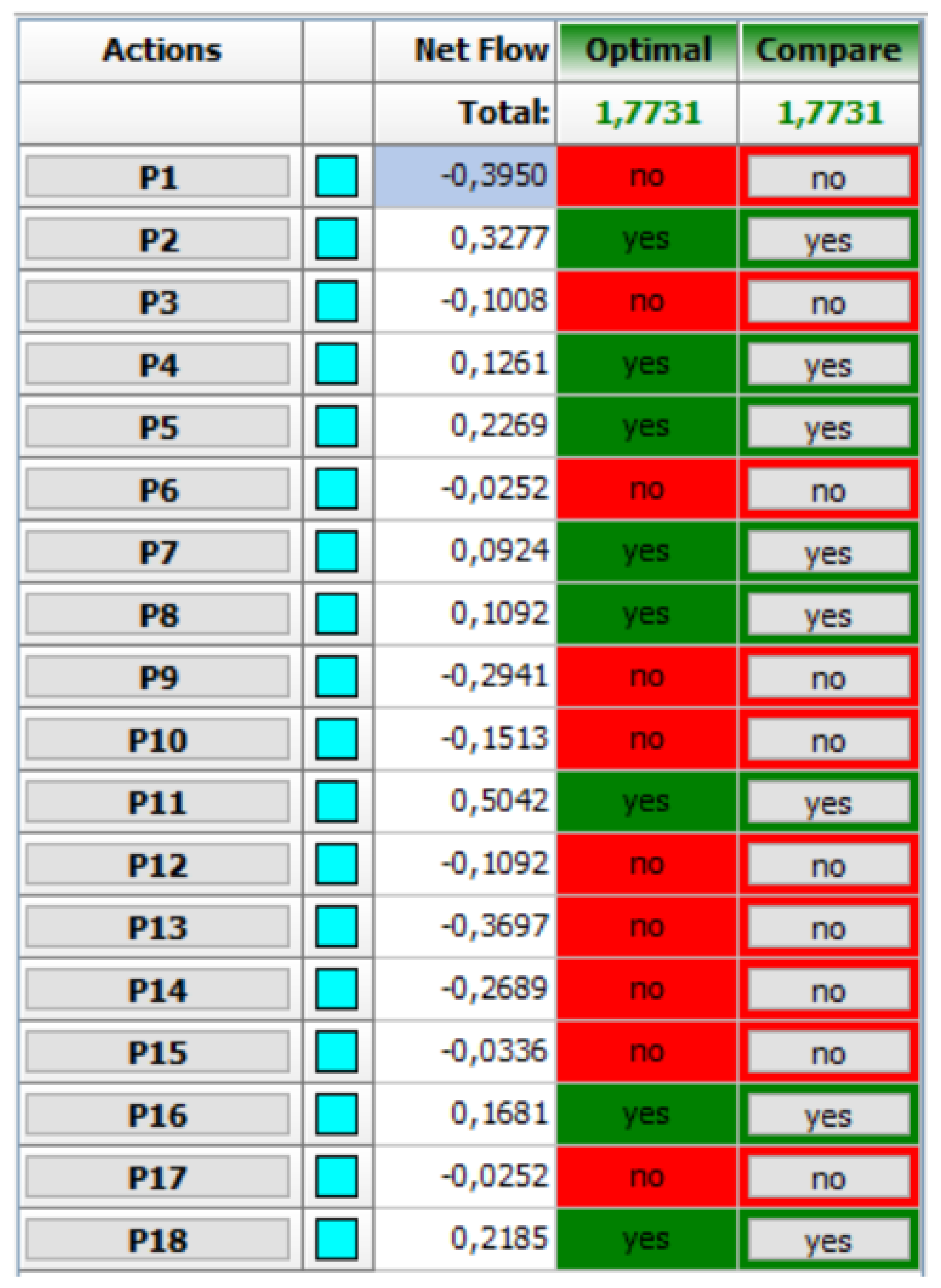 Sustainability 13 11091 g006
