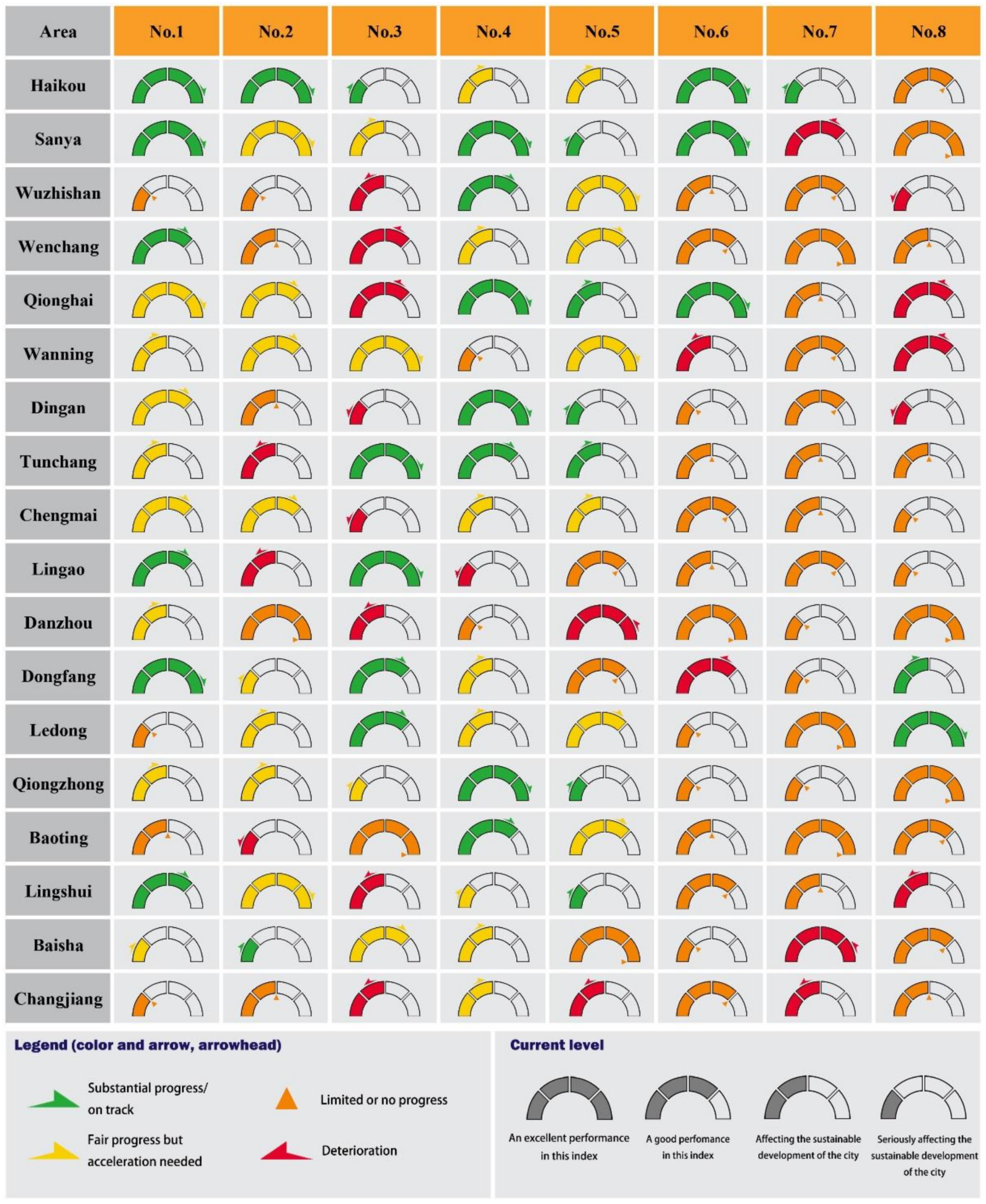 Sustainability 13 11092 g003