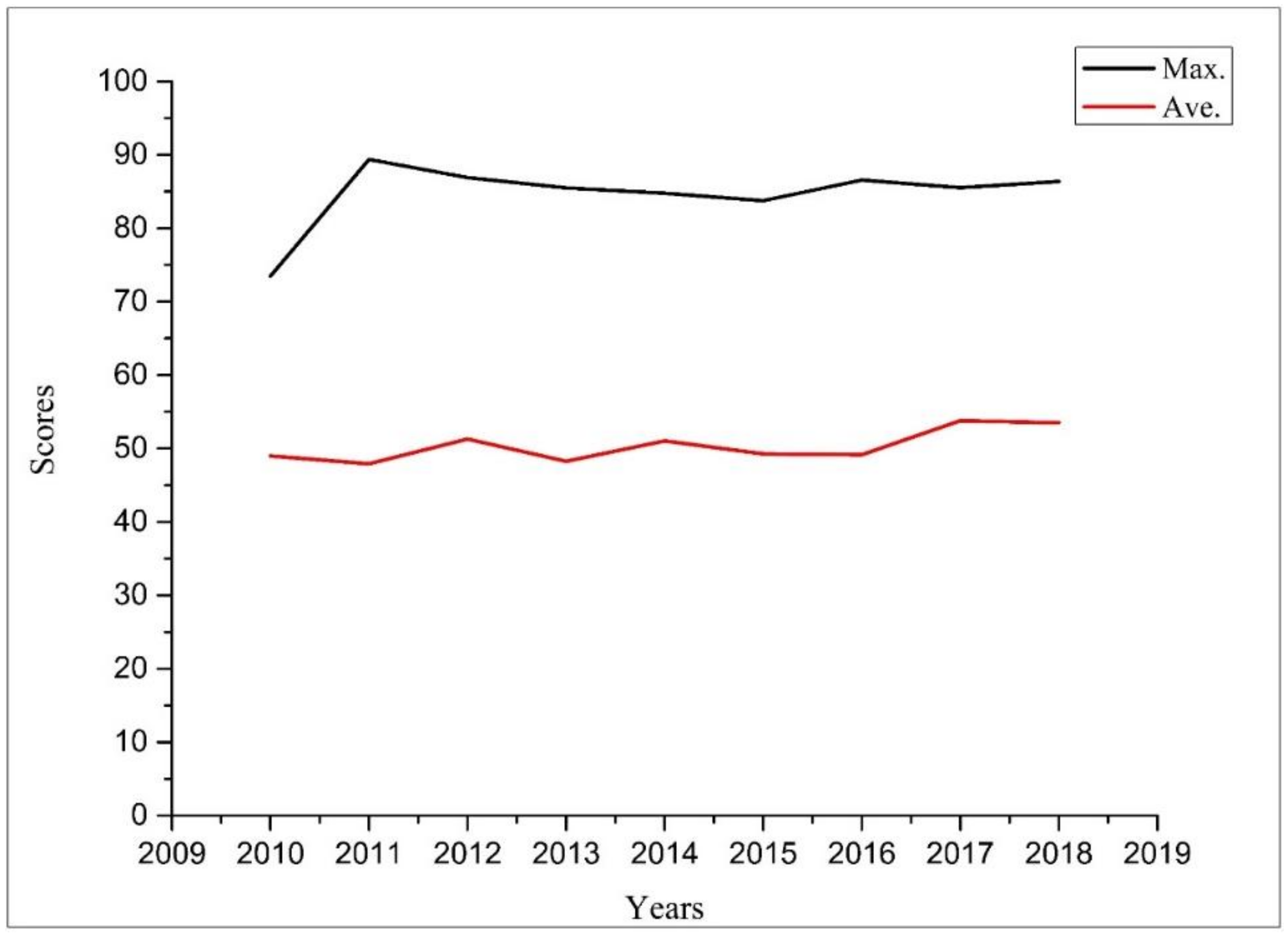 Sustainability 13 11092 g004