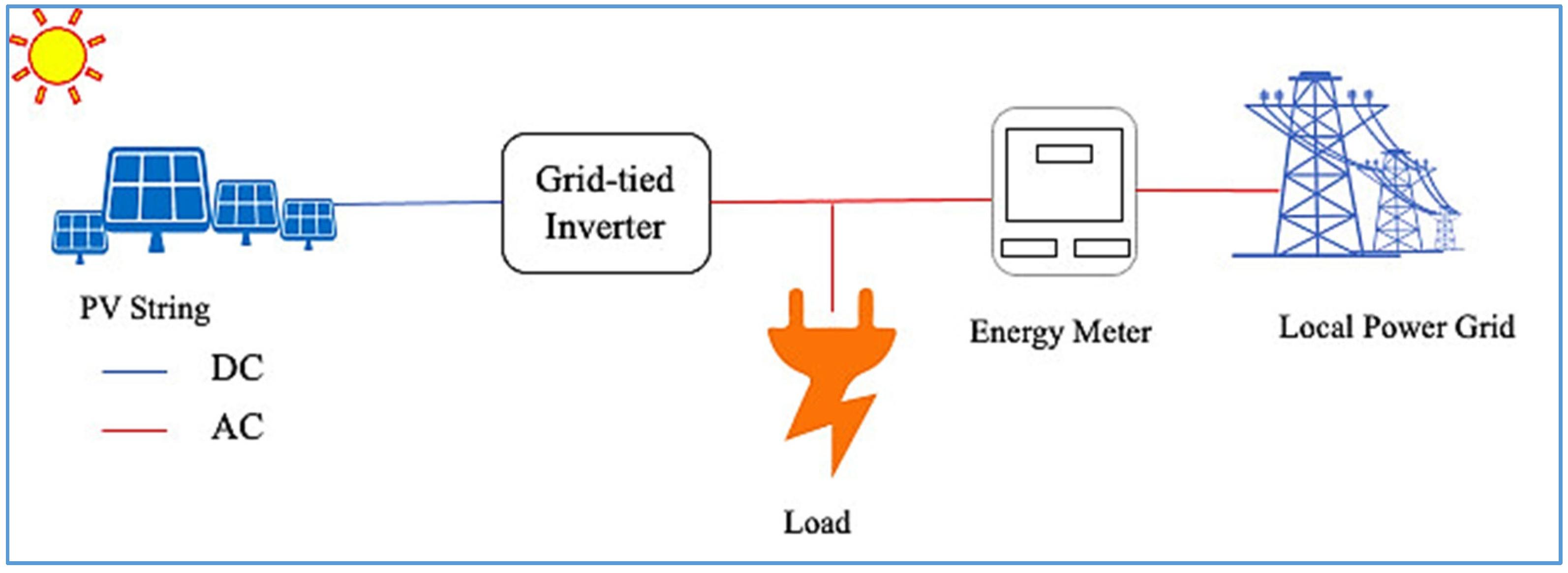 Sustainability 13 11093 g001 Sustainability 13 11093 g001