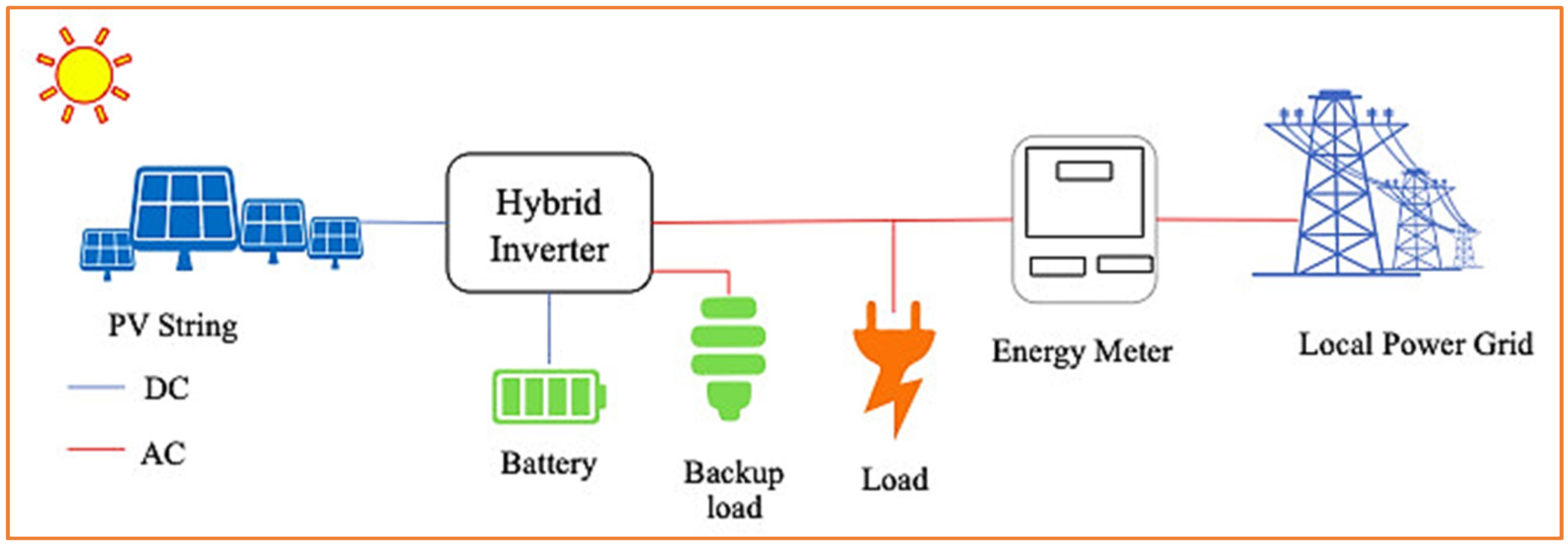 Sustainability 13 11093 g002 Sustainability 13 11093 g002