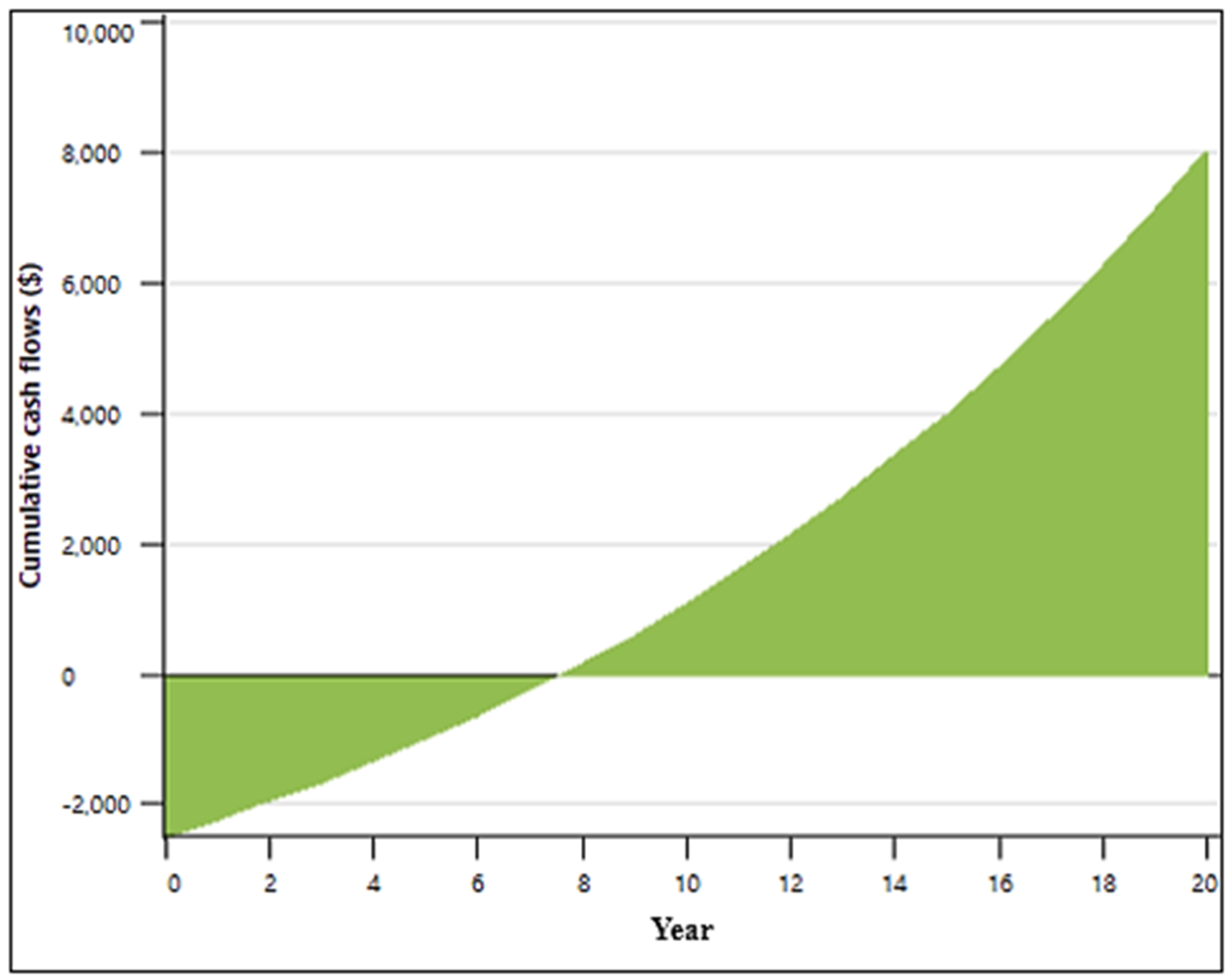 Sustainability 13 11093 g010 Sustainability 13 11093 g010