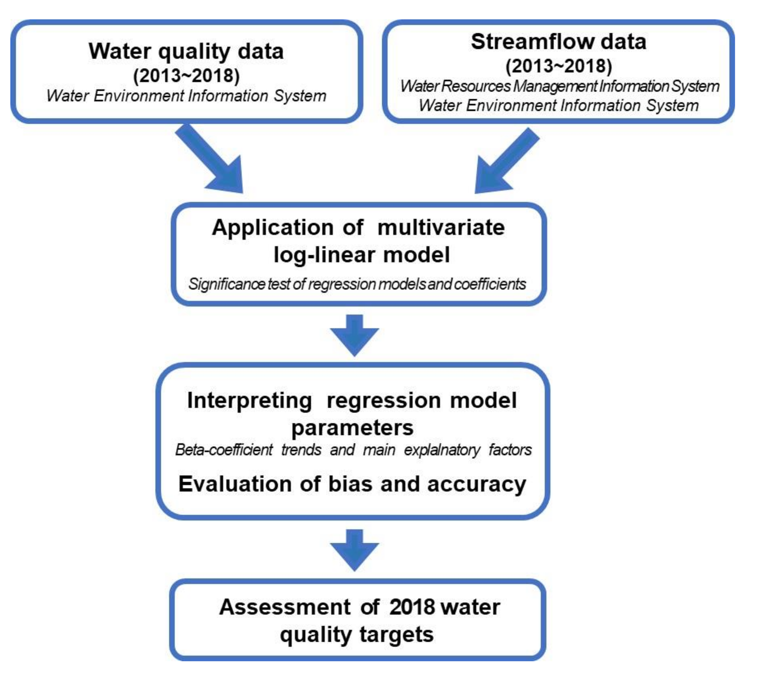 Sustainability 13 11094 g001