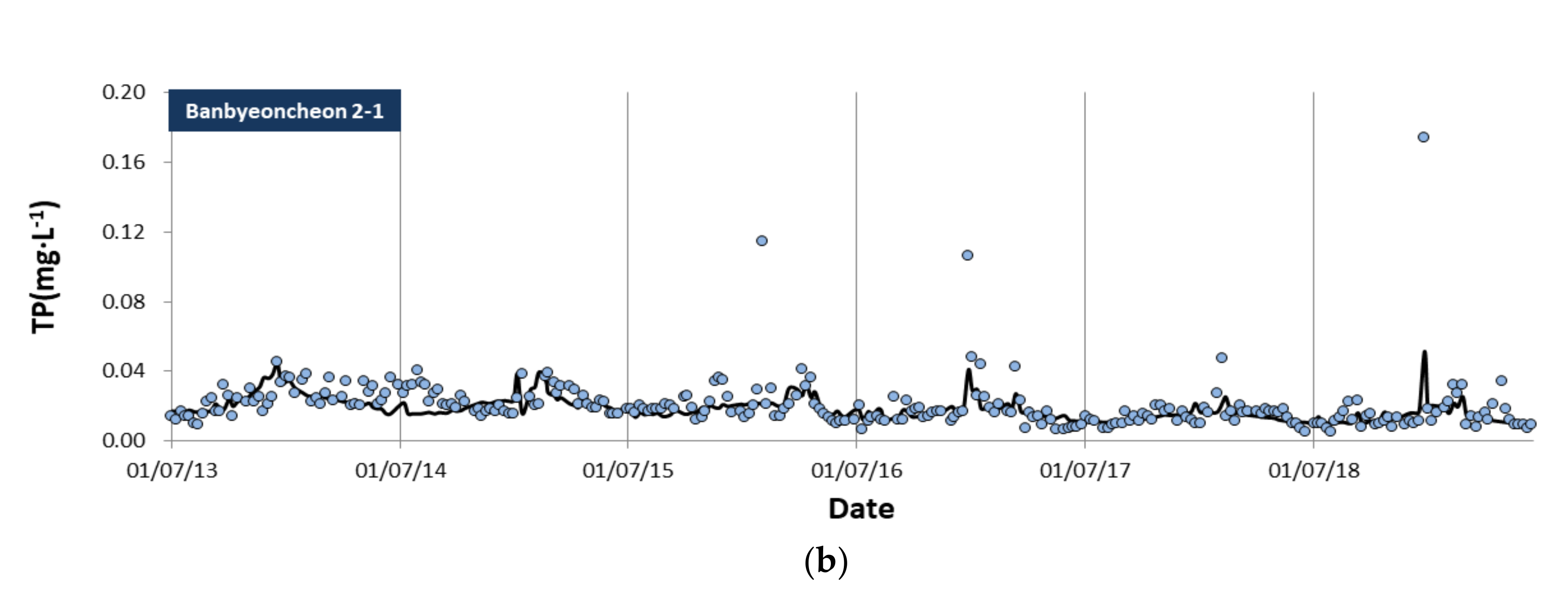 Sustainability 13 11094 g003b
