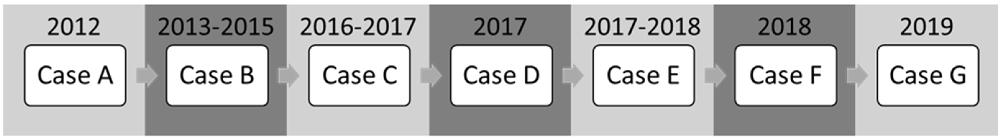 Sustainability 13 11102 g004