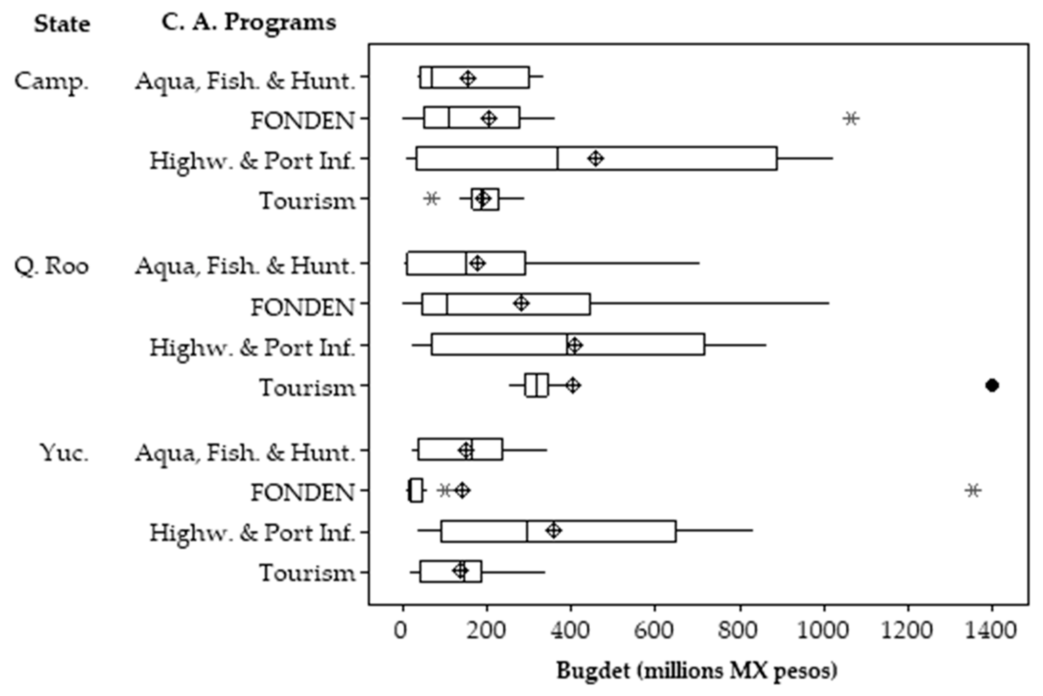 Sustainability 13 11103 g002 Sustainability 13 11103 g002