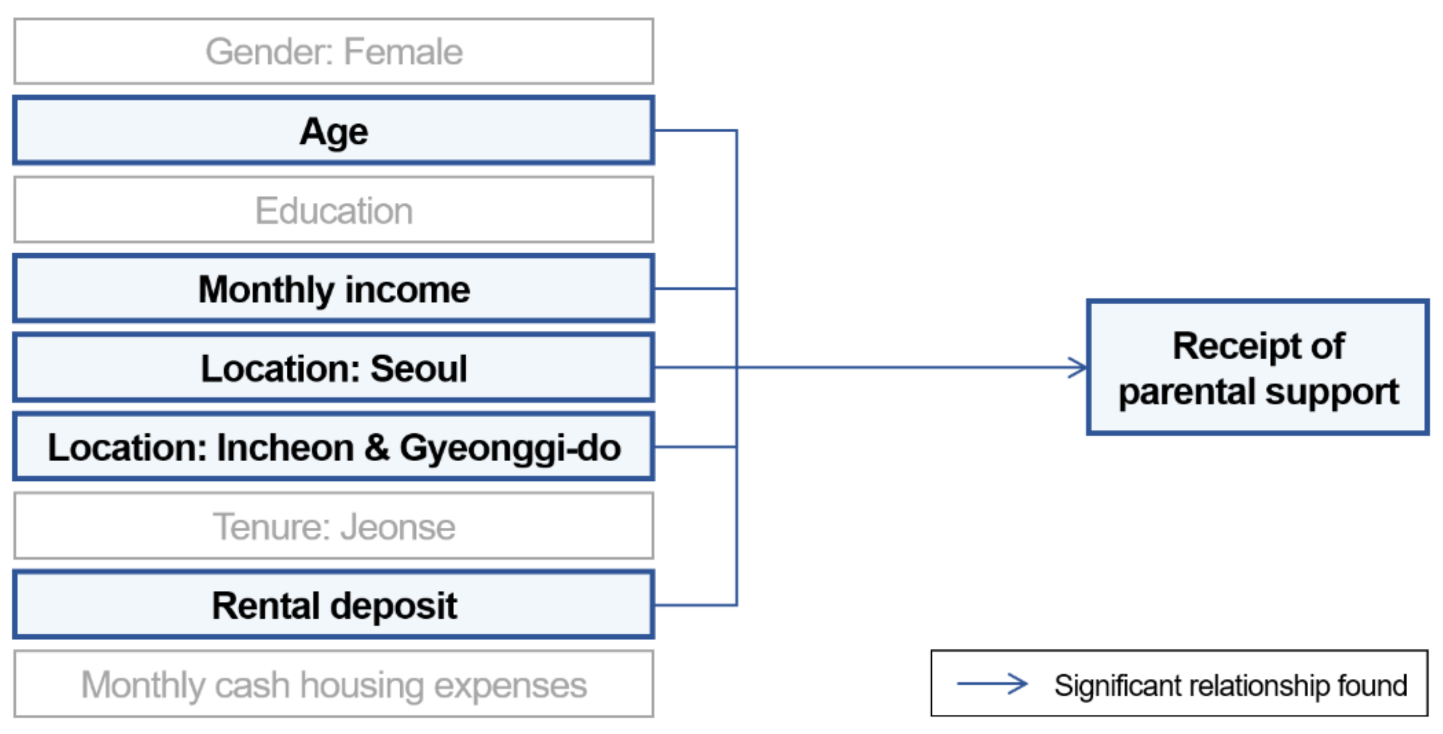 Sustainability 13 11105 g002 Sustainability 13 11105 g002
