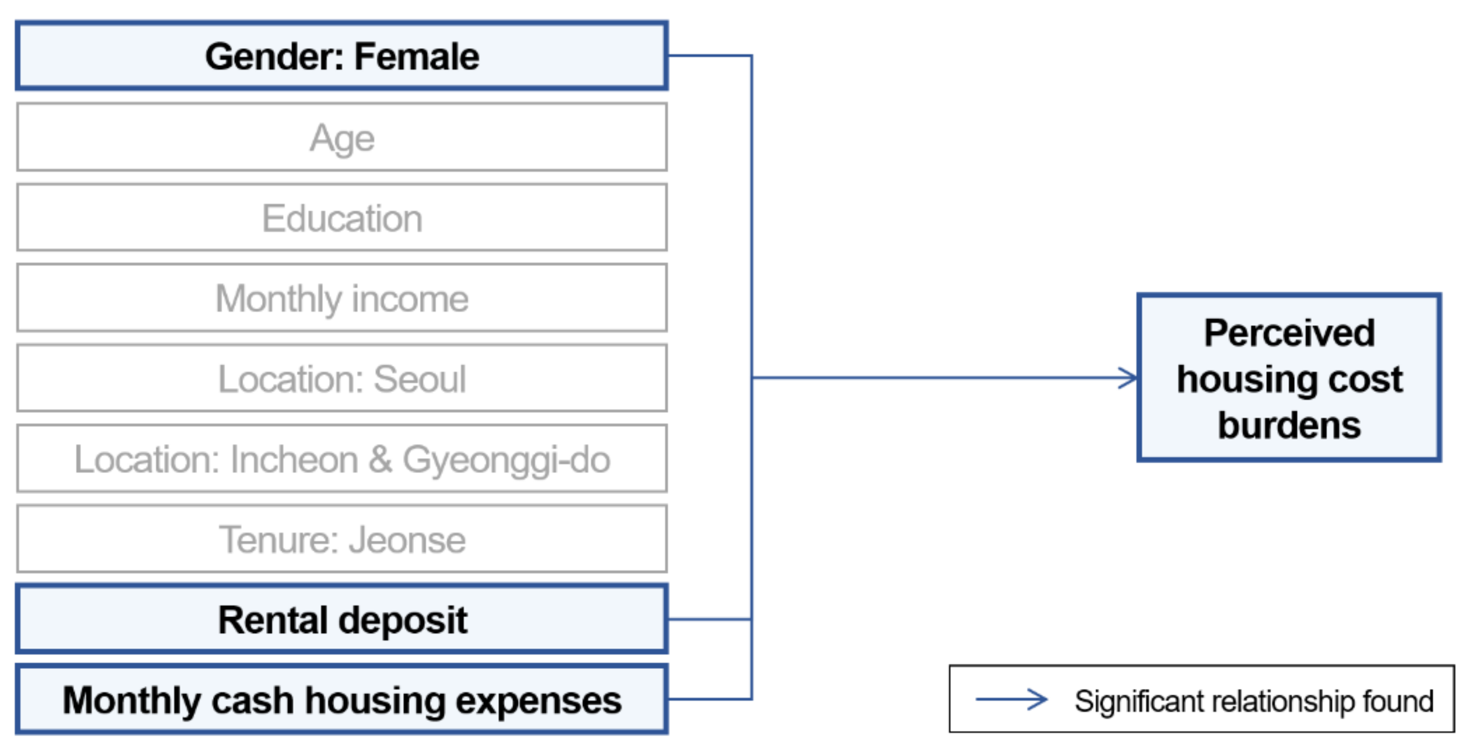 Sustainability 13 11105 g003 Sustainability 13 11105 g003