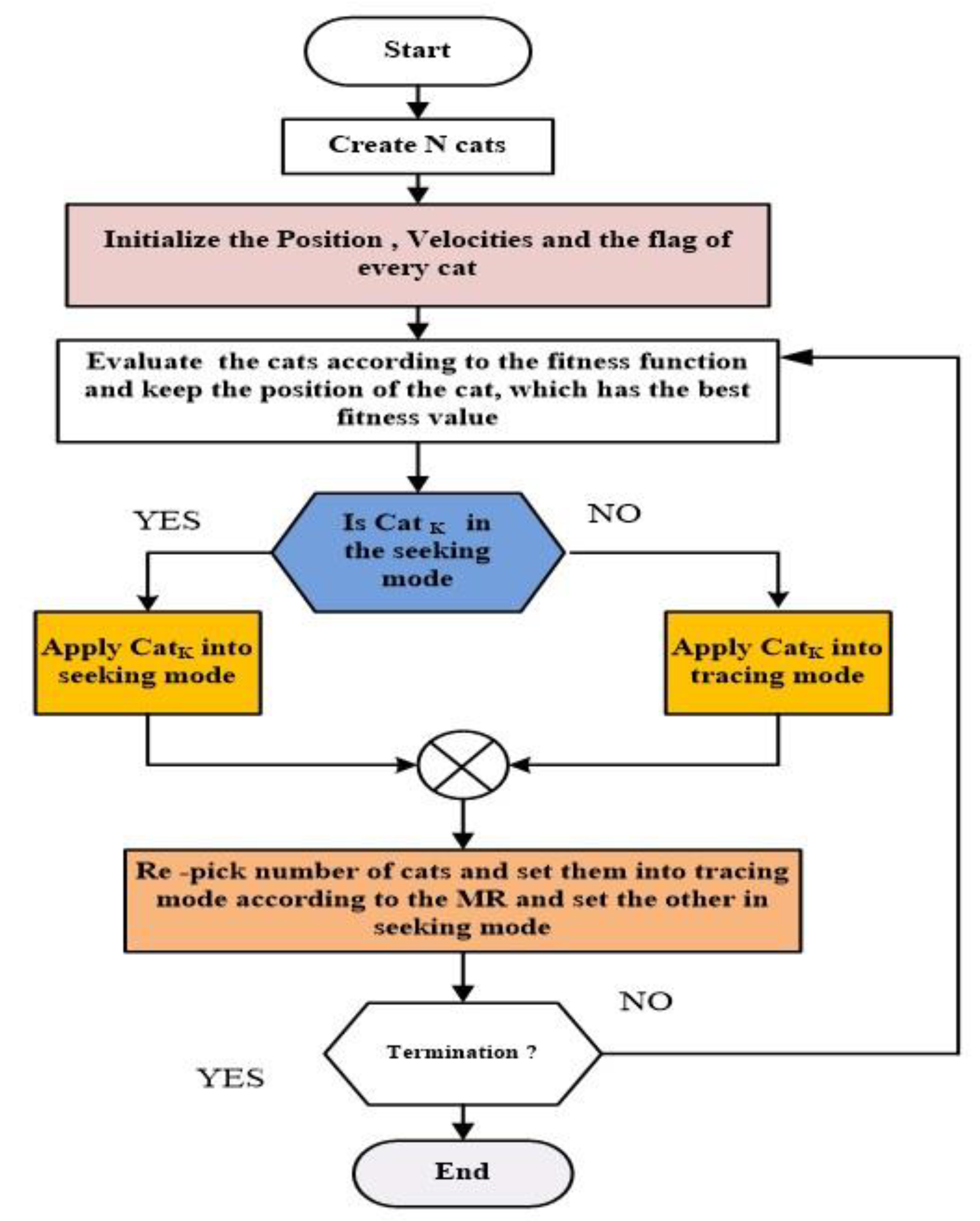 Sustainability 13 11106 g003 Sustainability 13 11106 g003