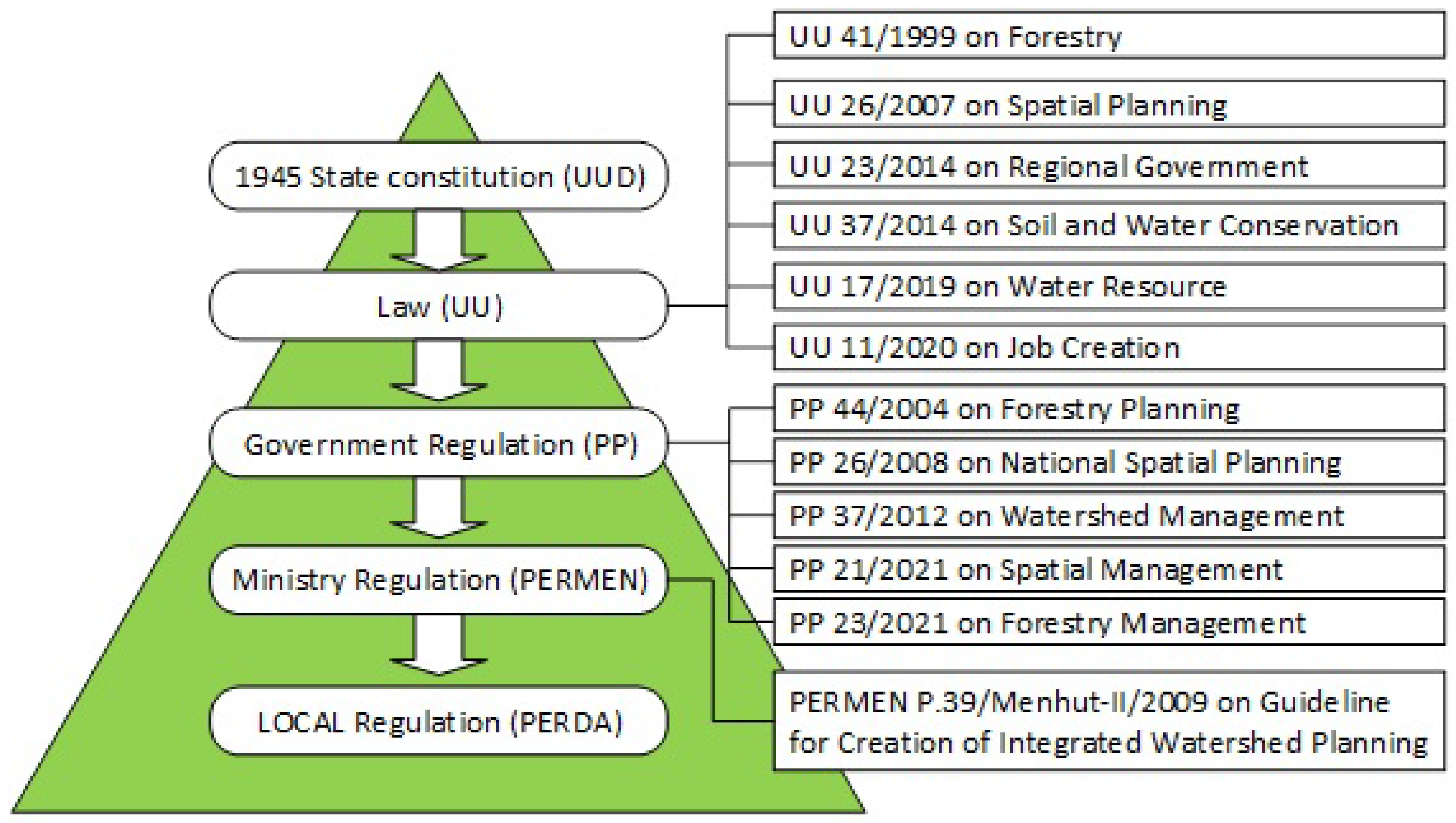 Sustainability 13 11125 g002