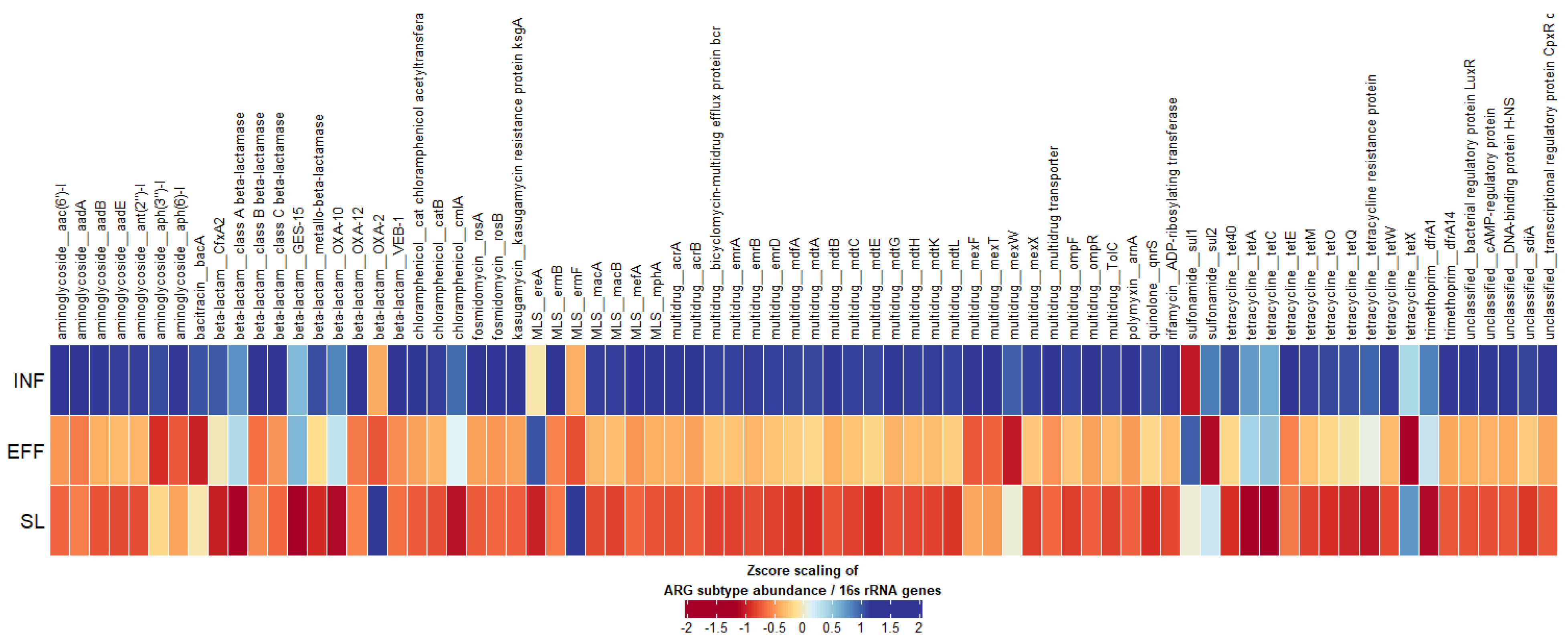 Sustainability 13 11131 g004