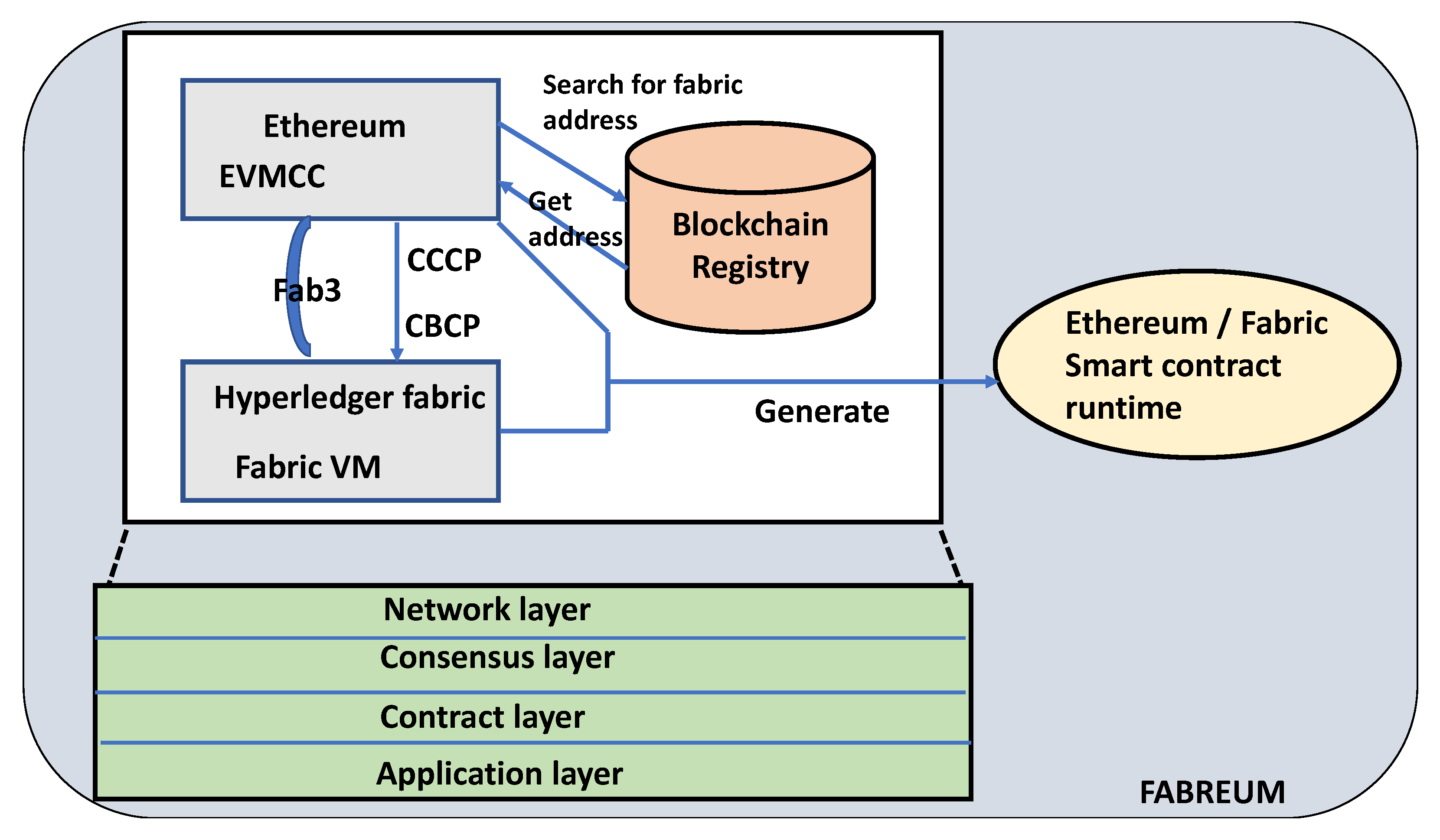 Sustainability 13 11132 g005