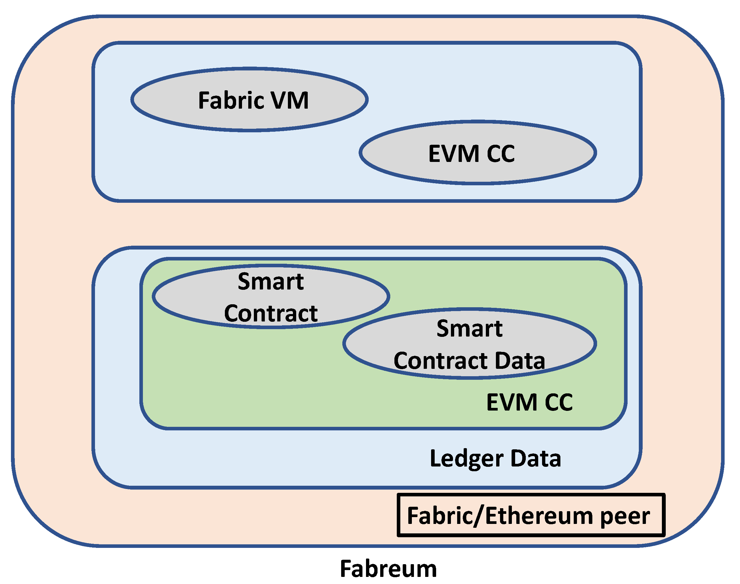 Sustainability 13 11132 g006