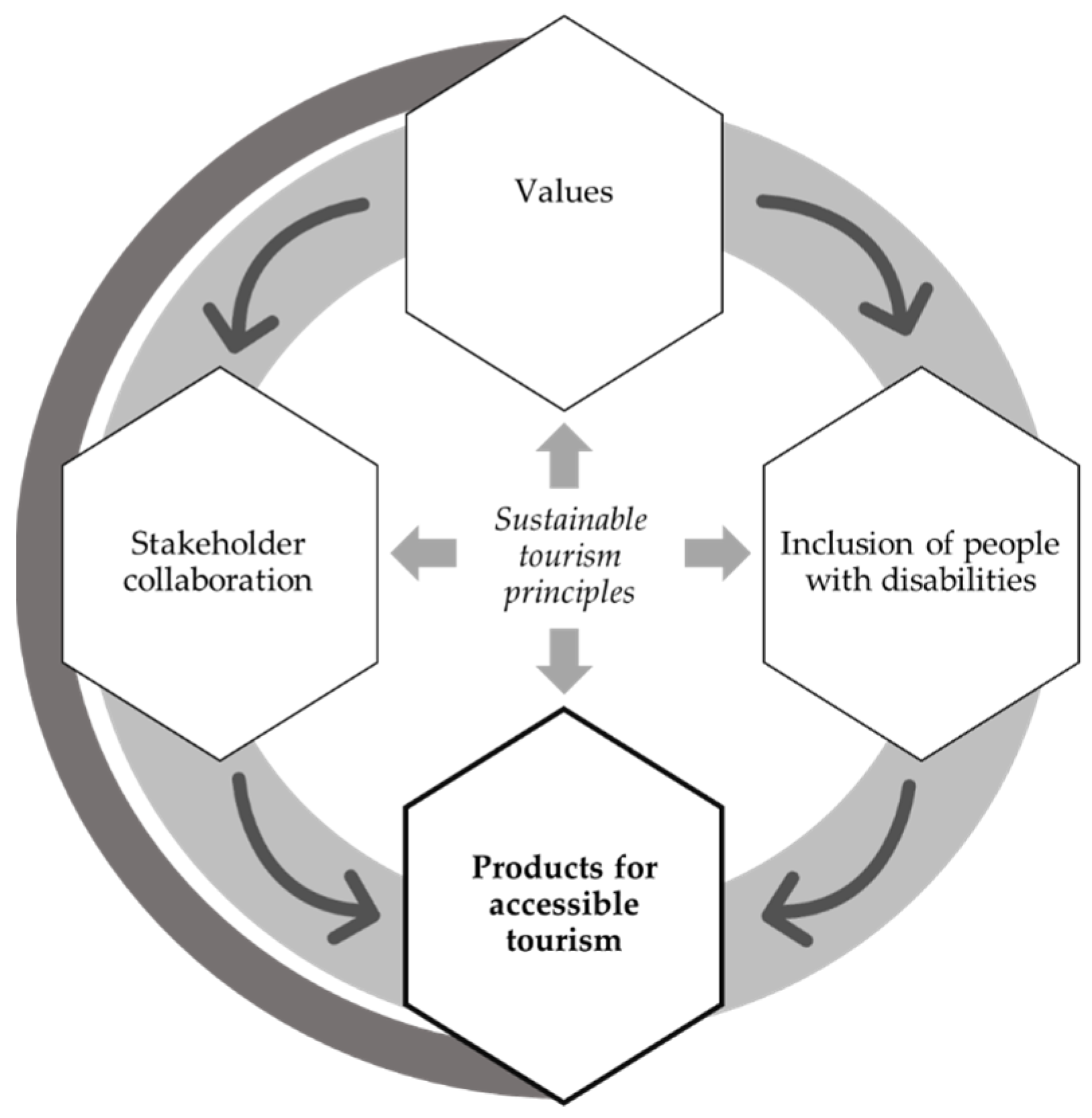 Sustainability 13 11142 g001