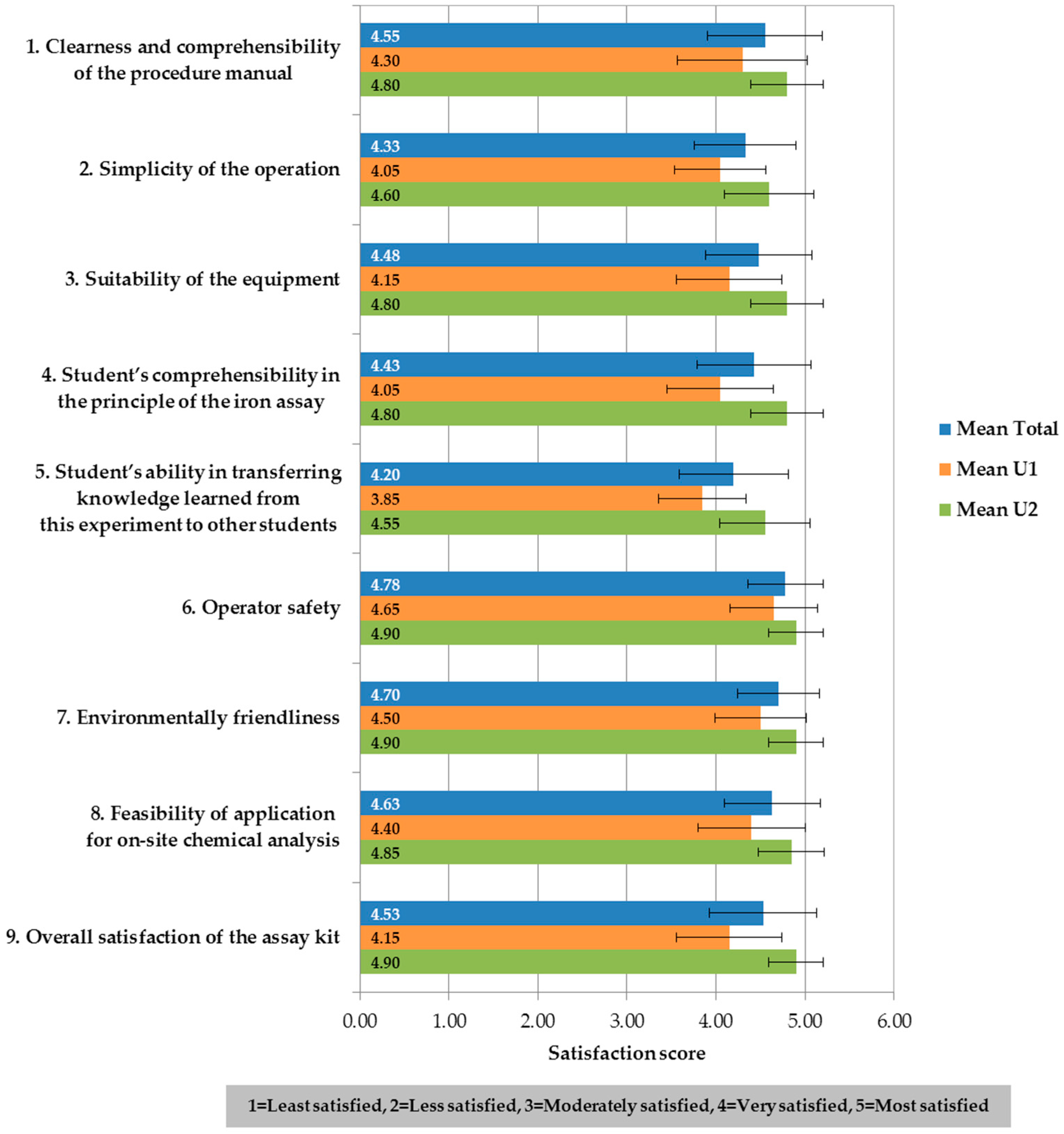 Sustainability 13 11147 g004