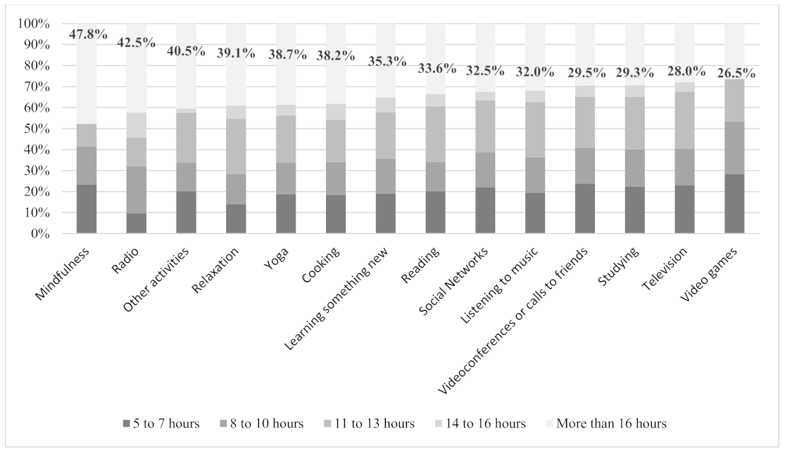 Sustainability 13 11148 g001