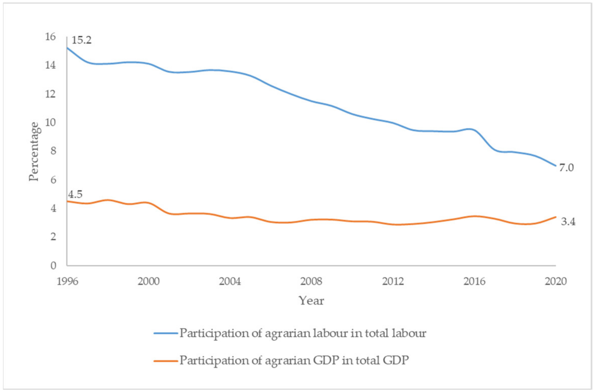 Sustainability 13 11152 g001 Sustainability 13 11152 g001
