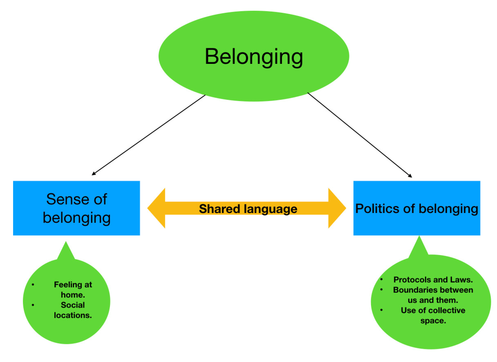 Sustainability 13 11157 g001