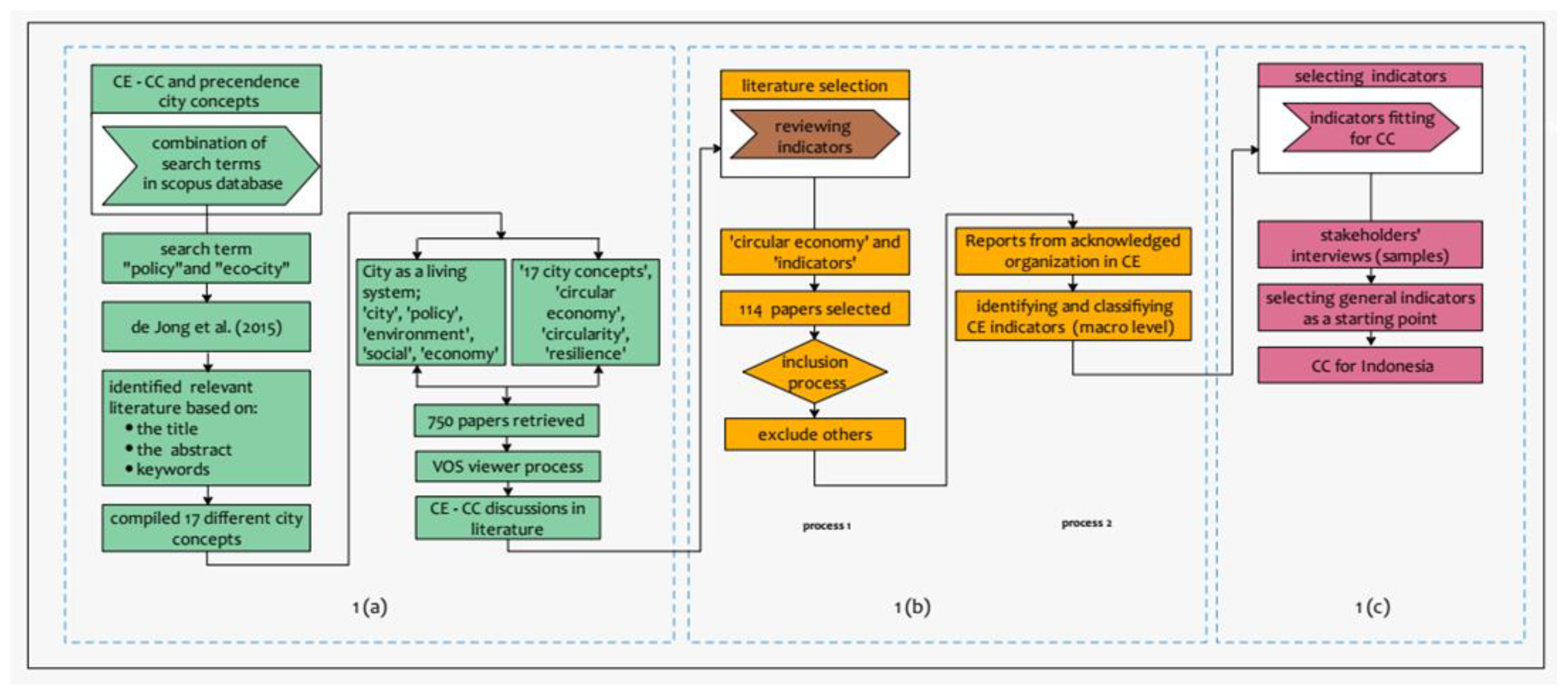 Sustainability 13 11168 g001
