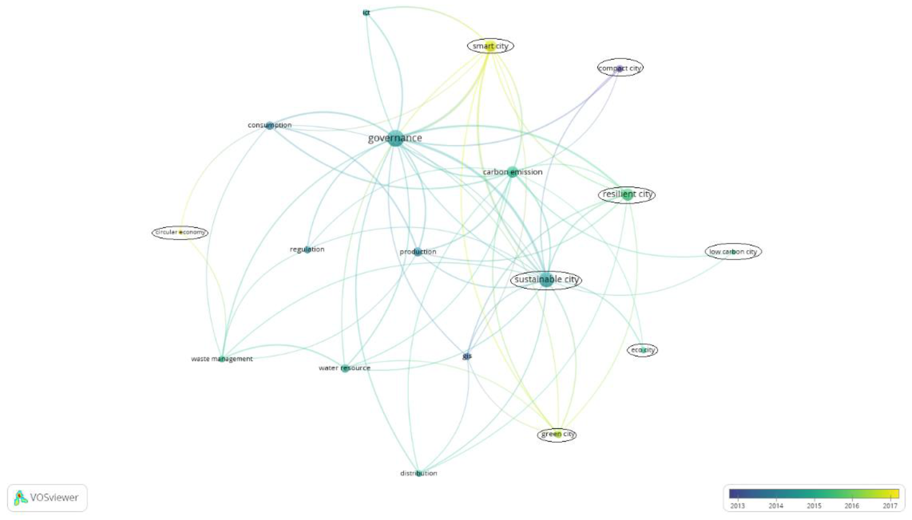 Sustainability 13 11168 g002
