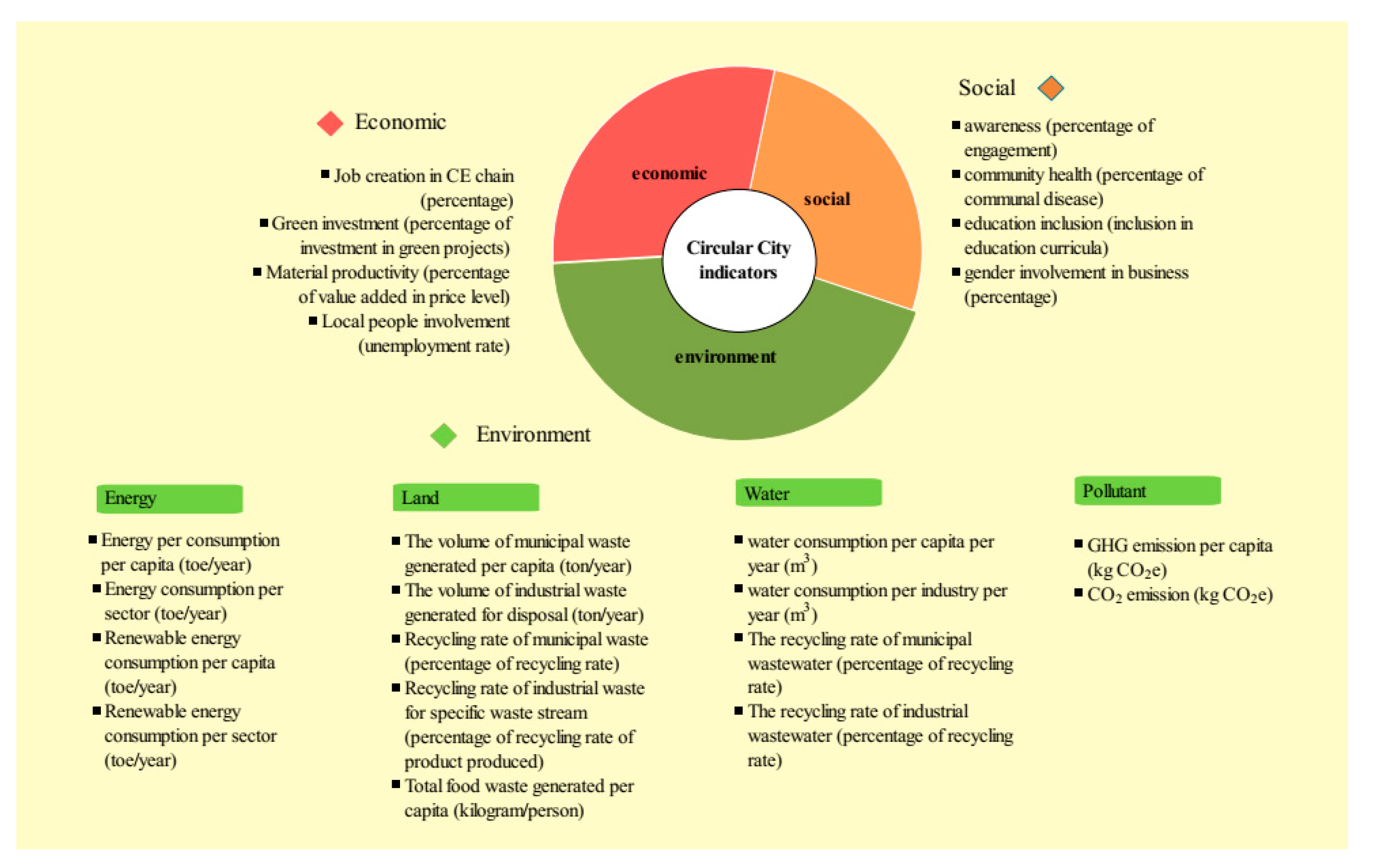 Sustainability 13 11168 g003