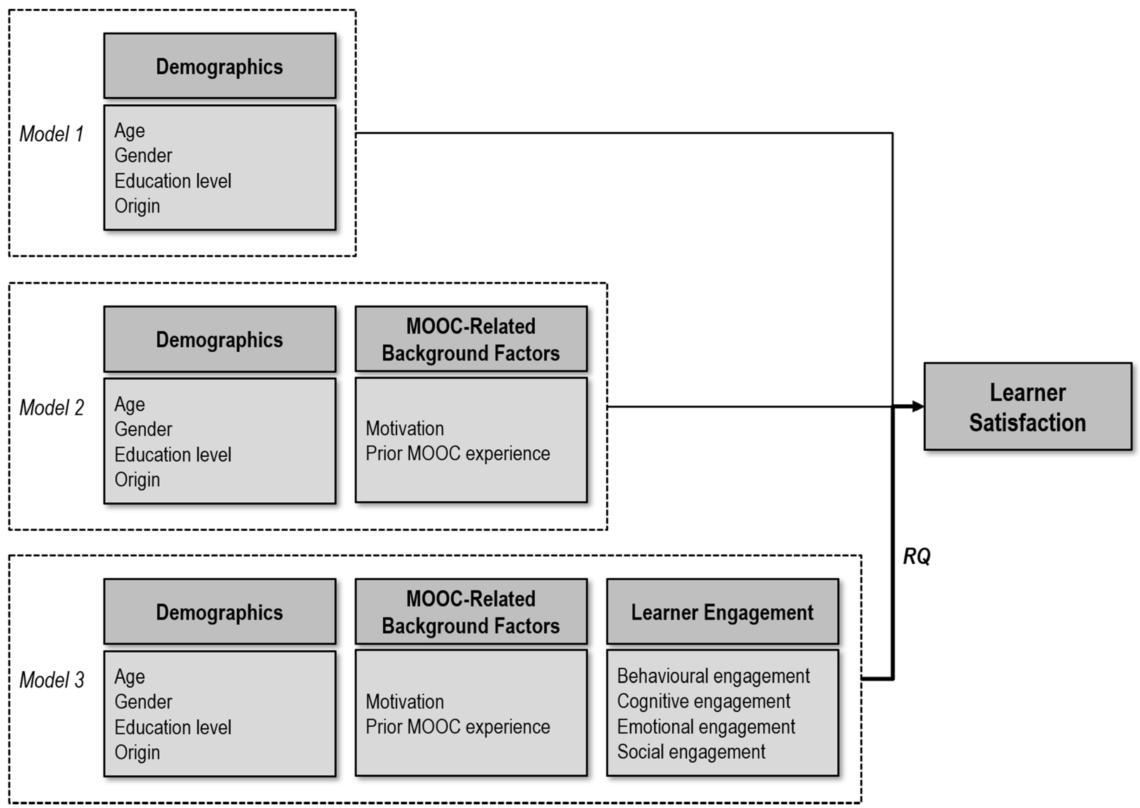 Sustainability 13 11169 g001