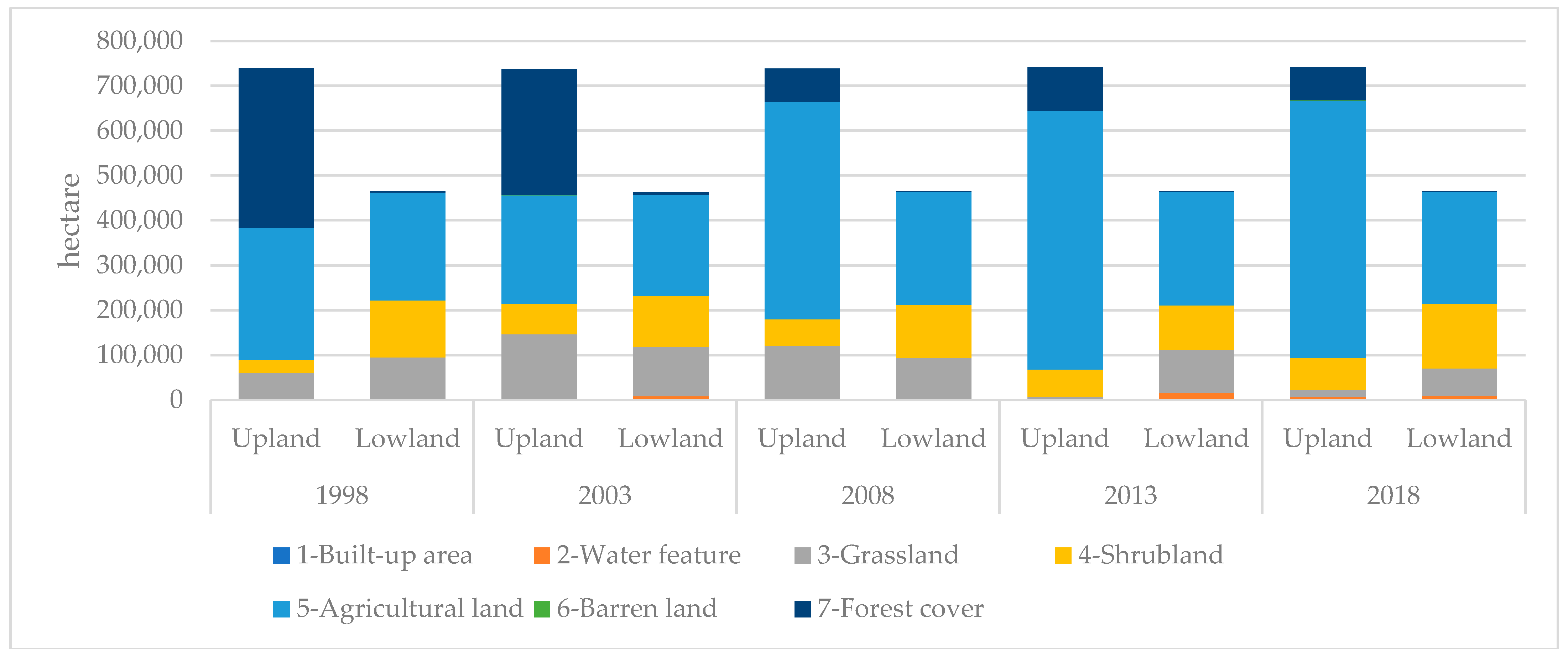 Sustainability 13 11170 g005