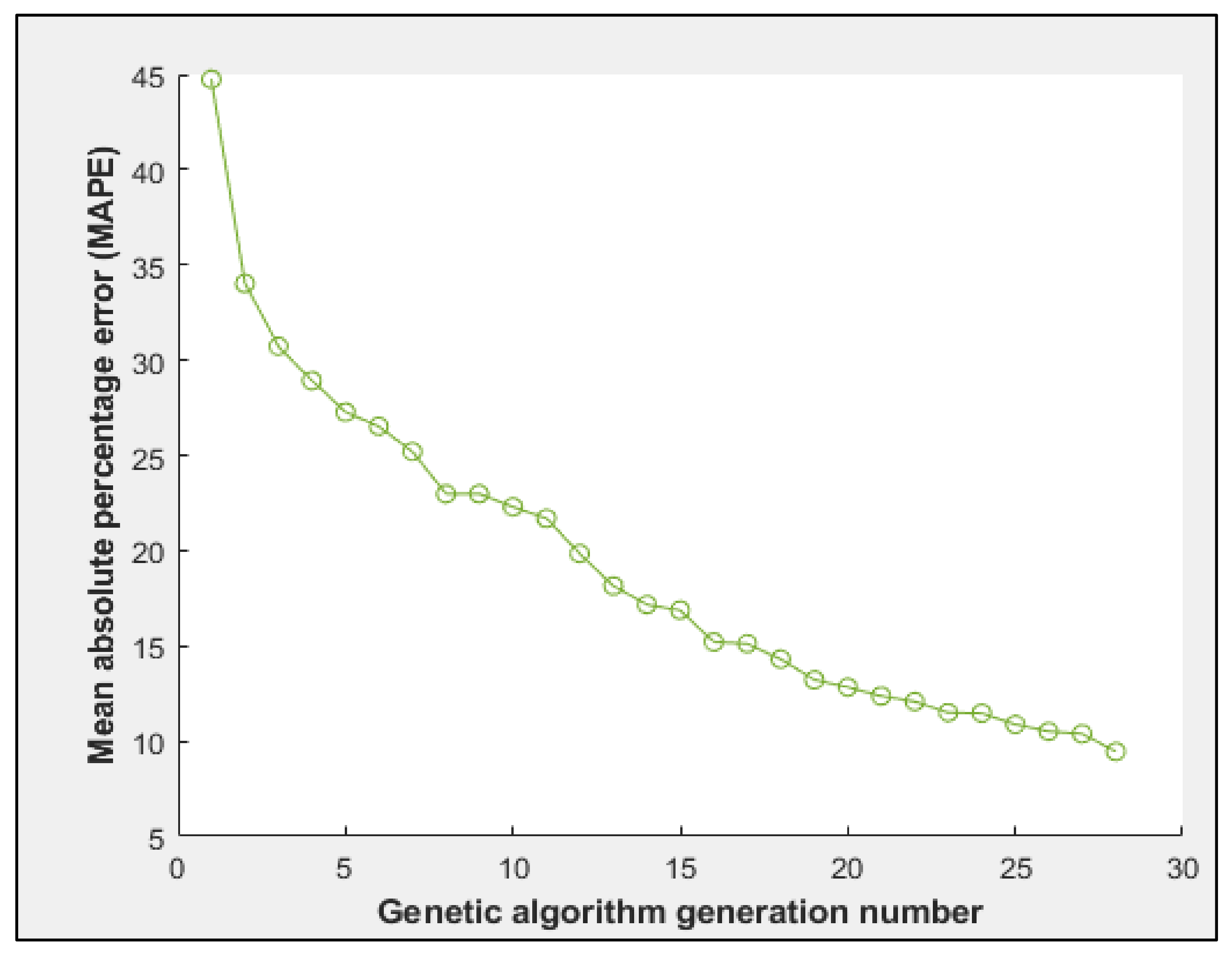 Sustainability 13 11171 g005