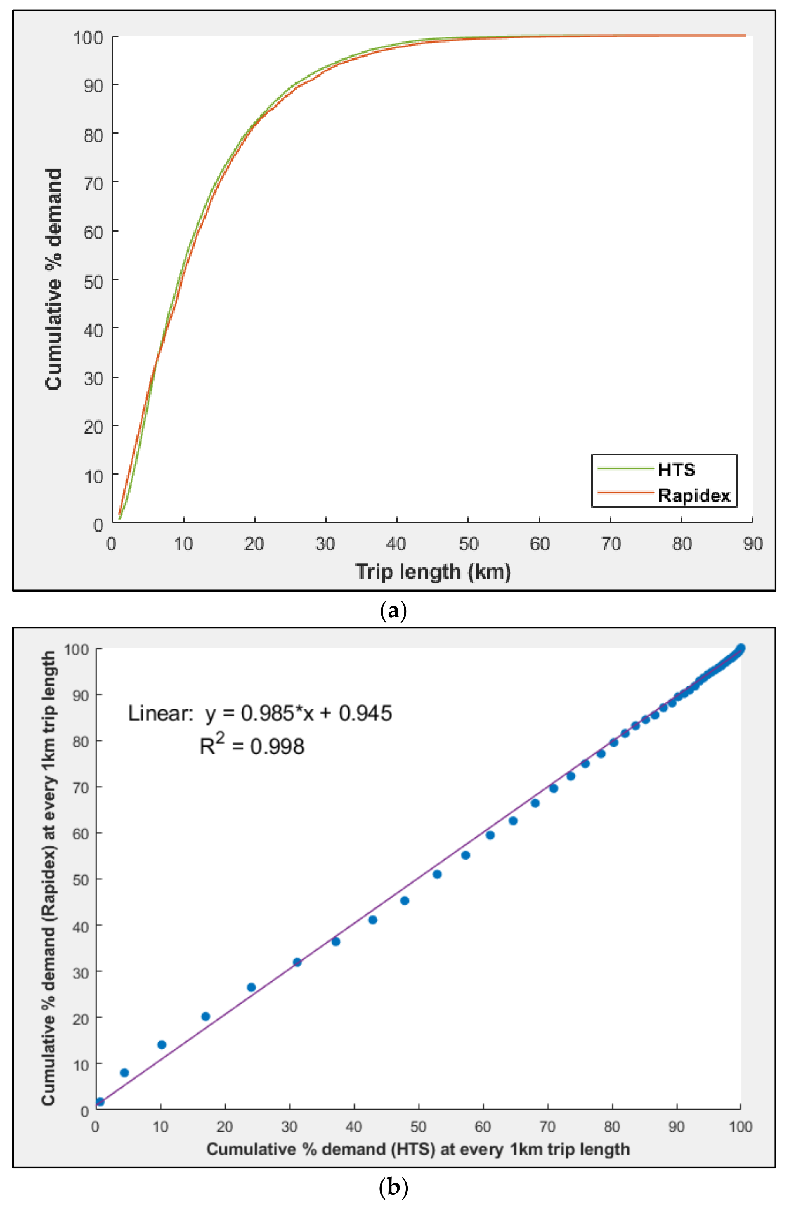 Sustainability 13 11171 g012a