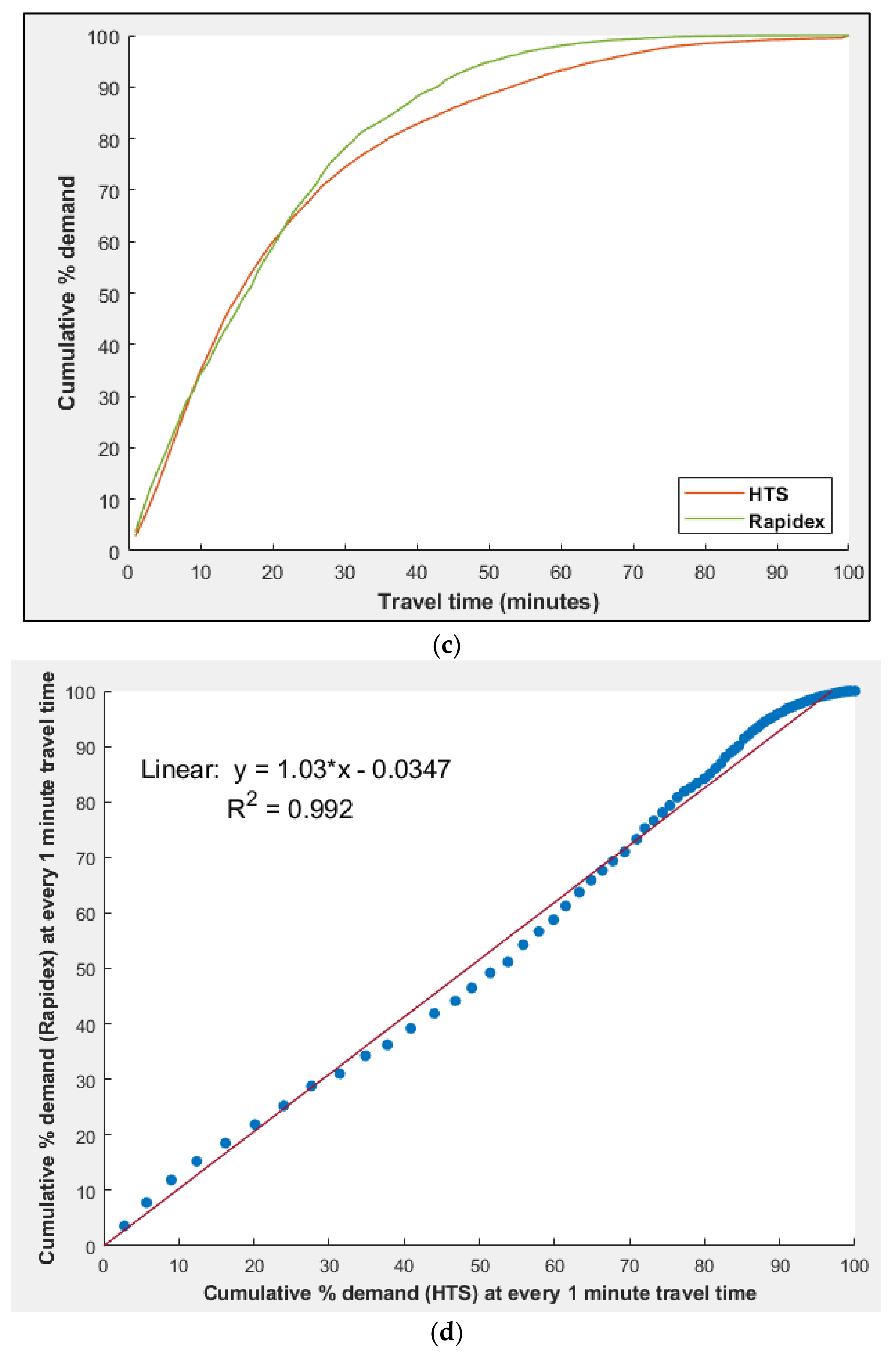 Sustainability 13 11171 g012b
