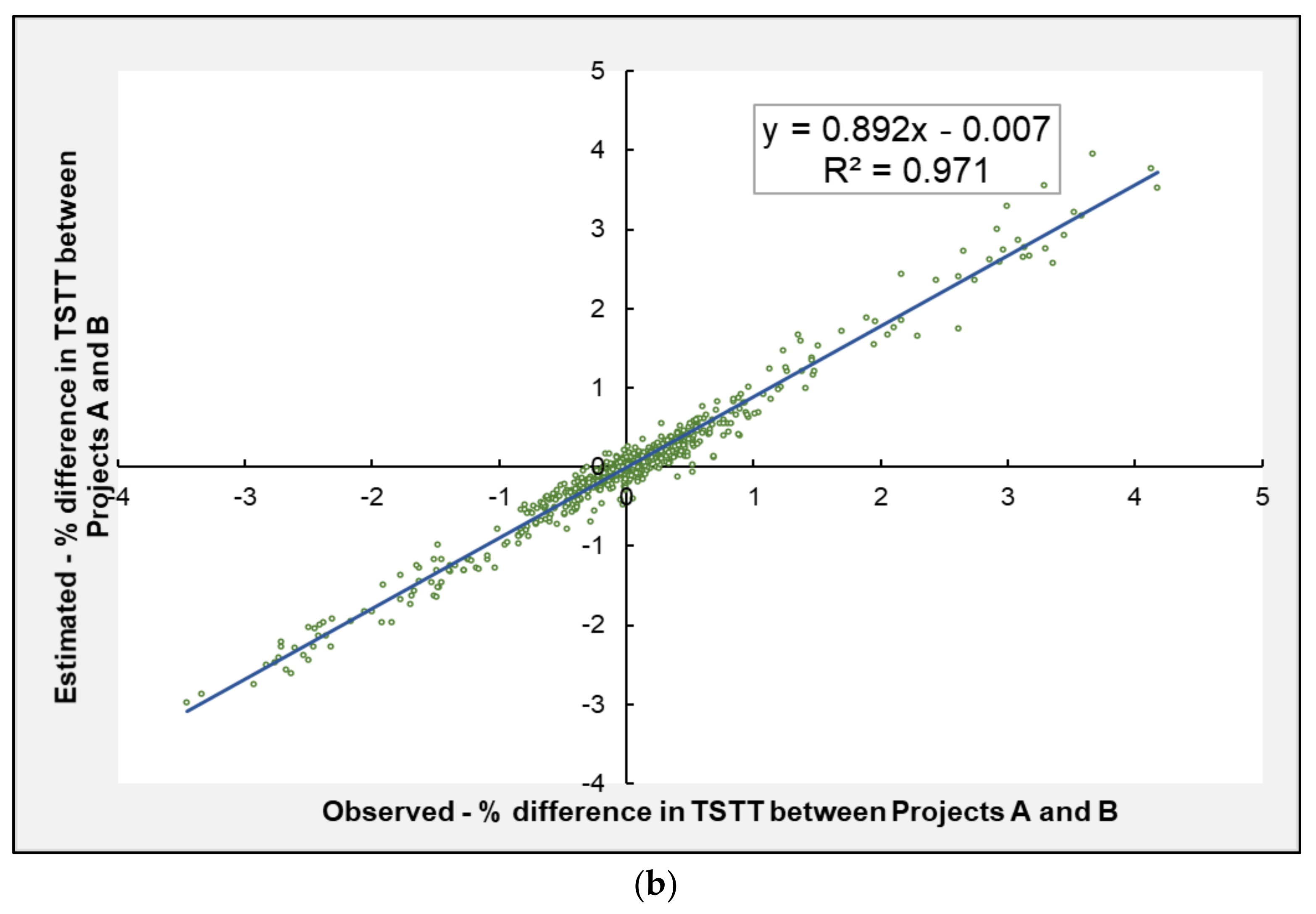 Sustainability 13 11171 g013b