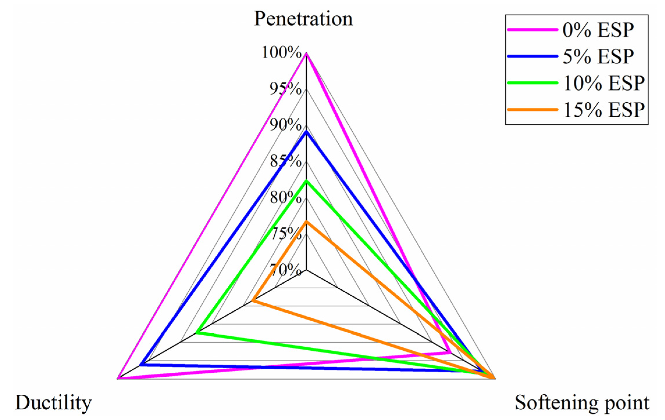 Sustainability 13 11173 g005