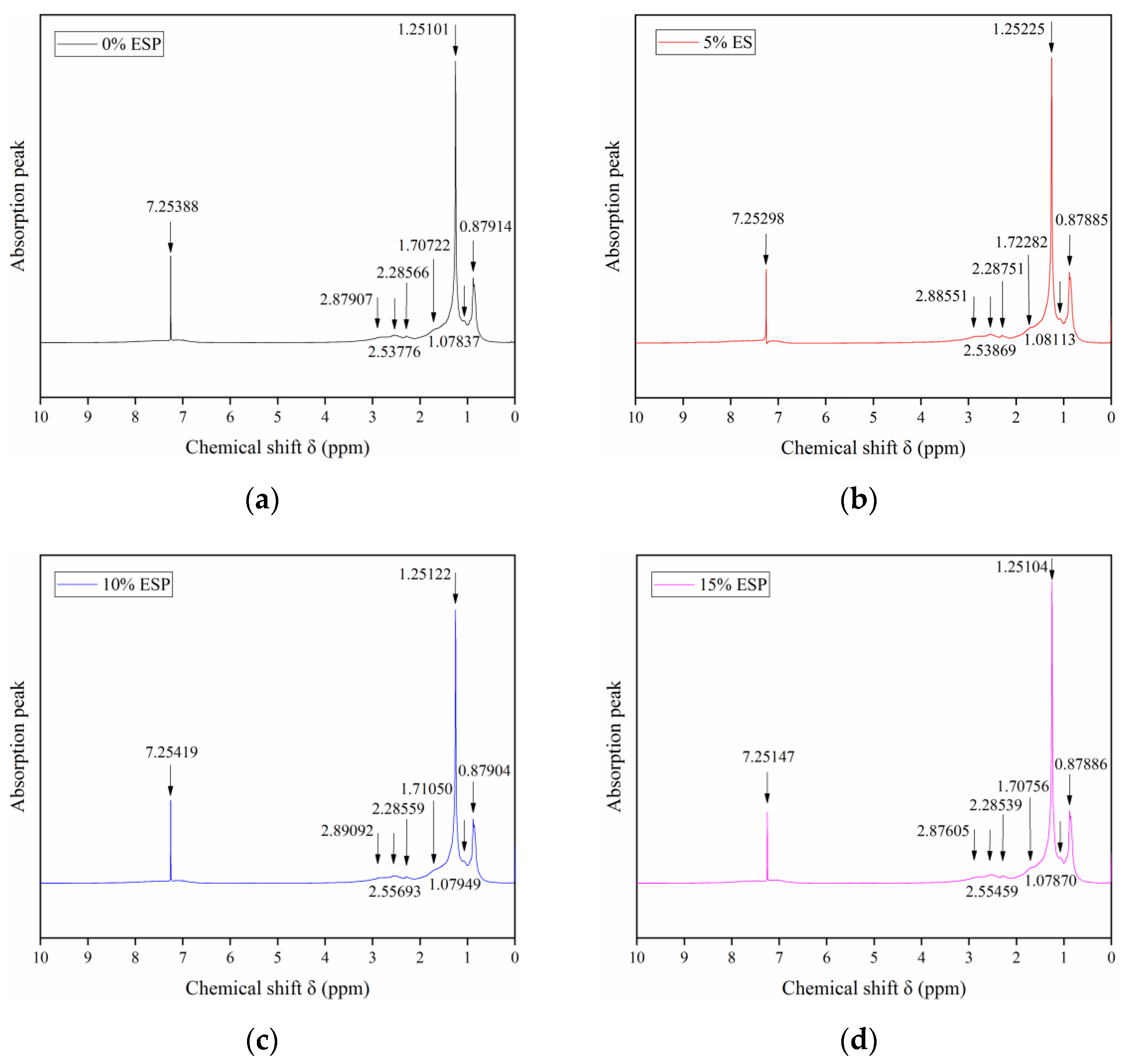 Sustainability 13 11173 g006