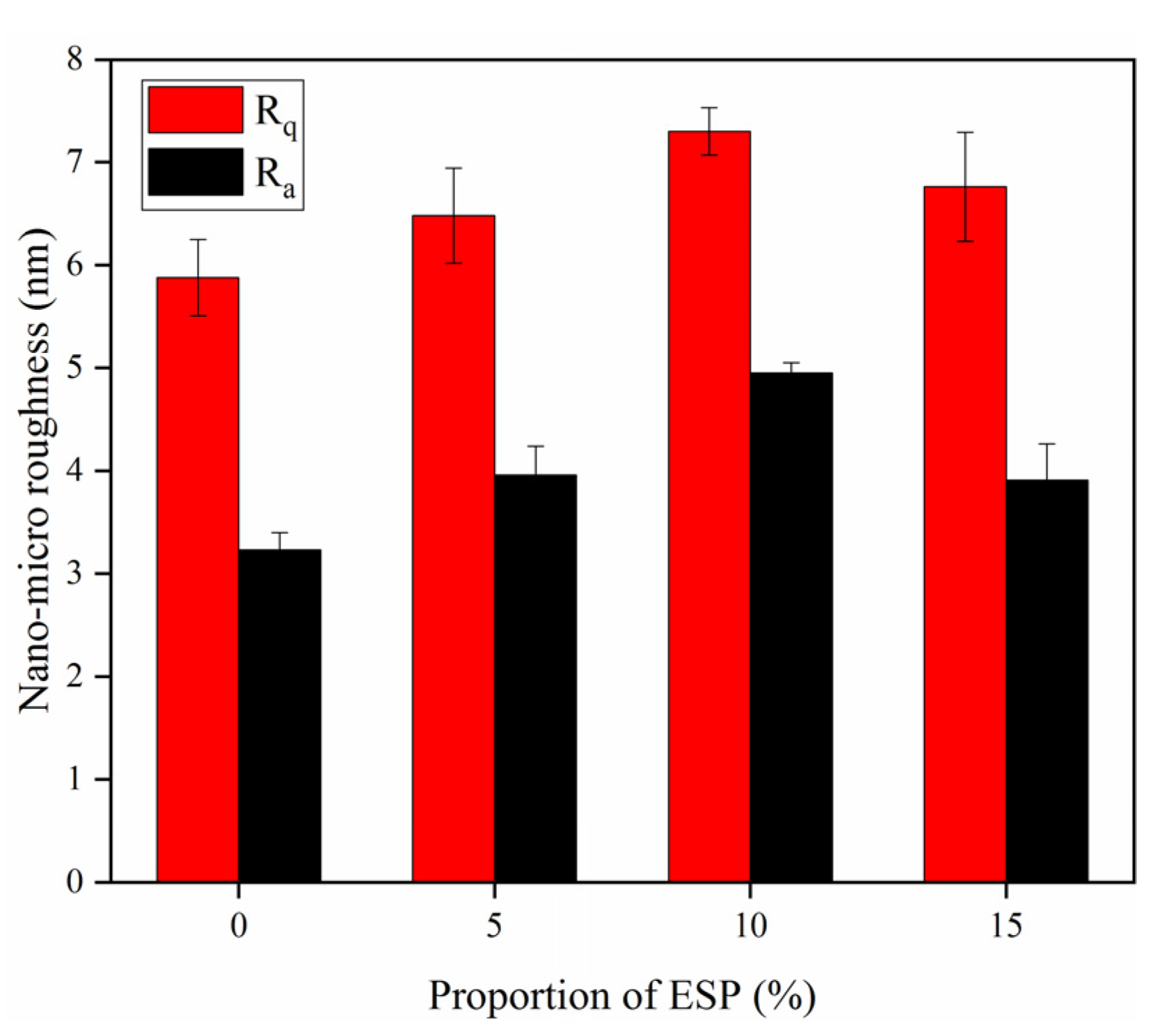Sustainability 13 11173 g011