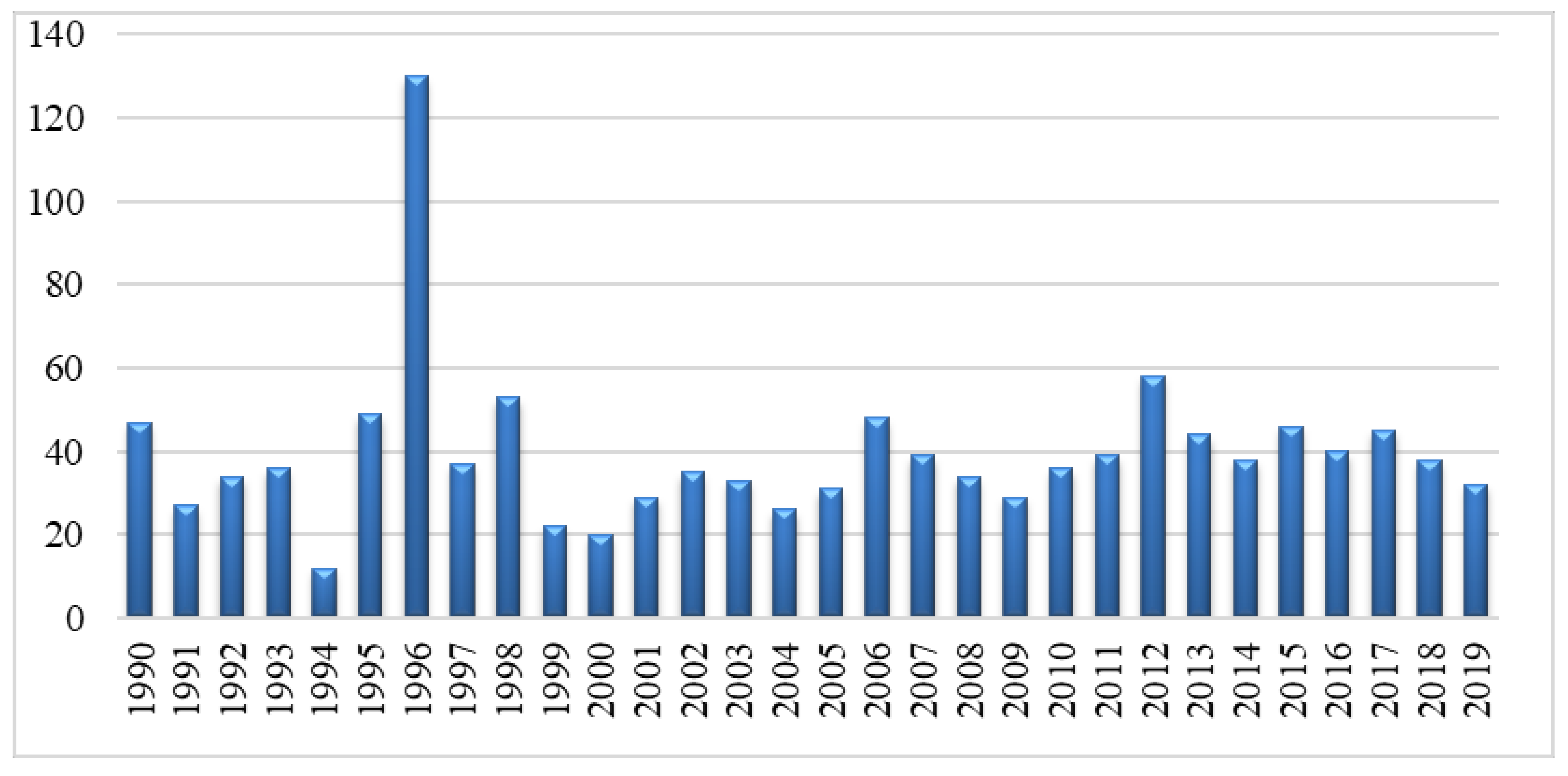 Sustainability 13 11180 g002